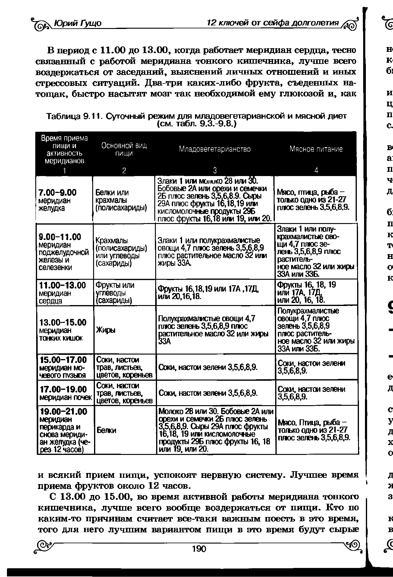 Таблица 9.11. Суточный режим для младовегетарианской и мясной диет (см. табл. 9.3.-9.8.)...