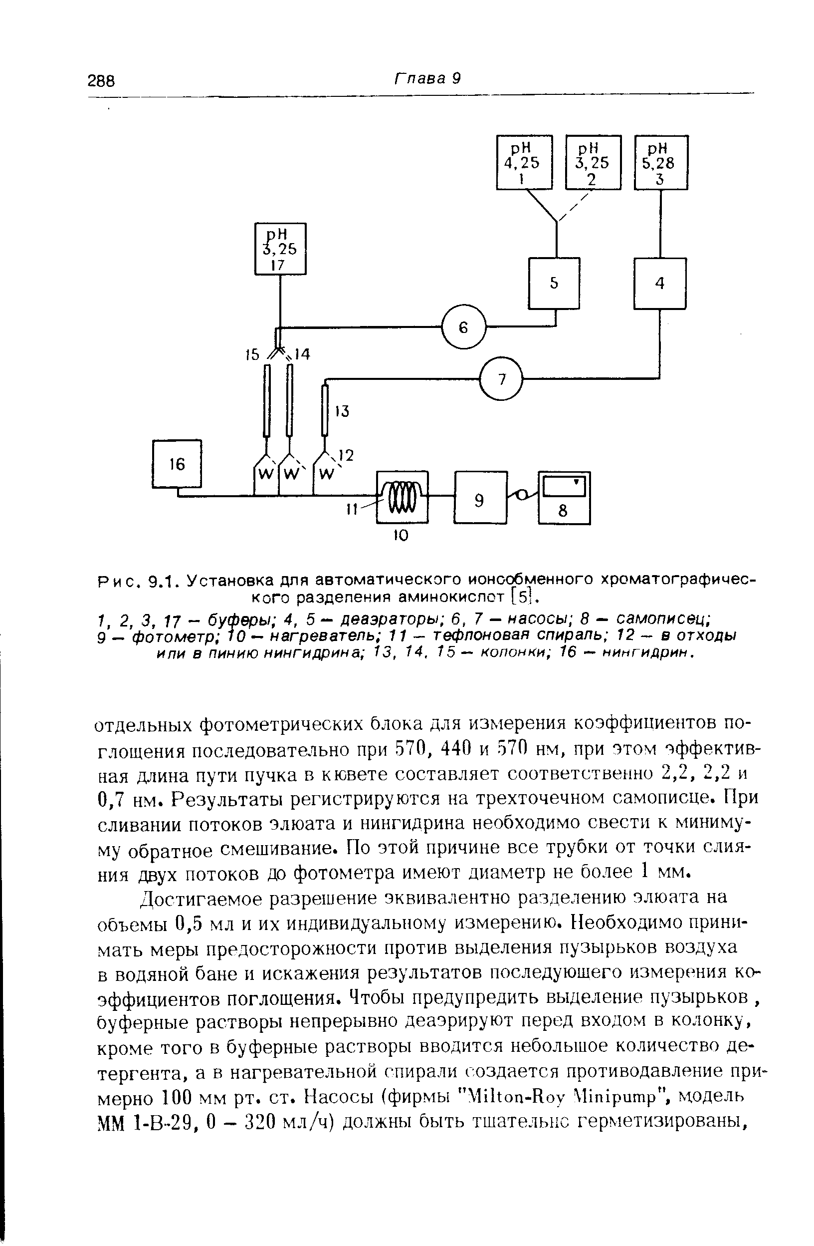 Рис. 9.1. Установка для автоматического ионообменного хроматографического разделения аминокислот [5].