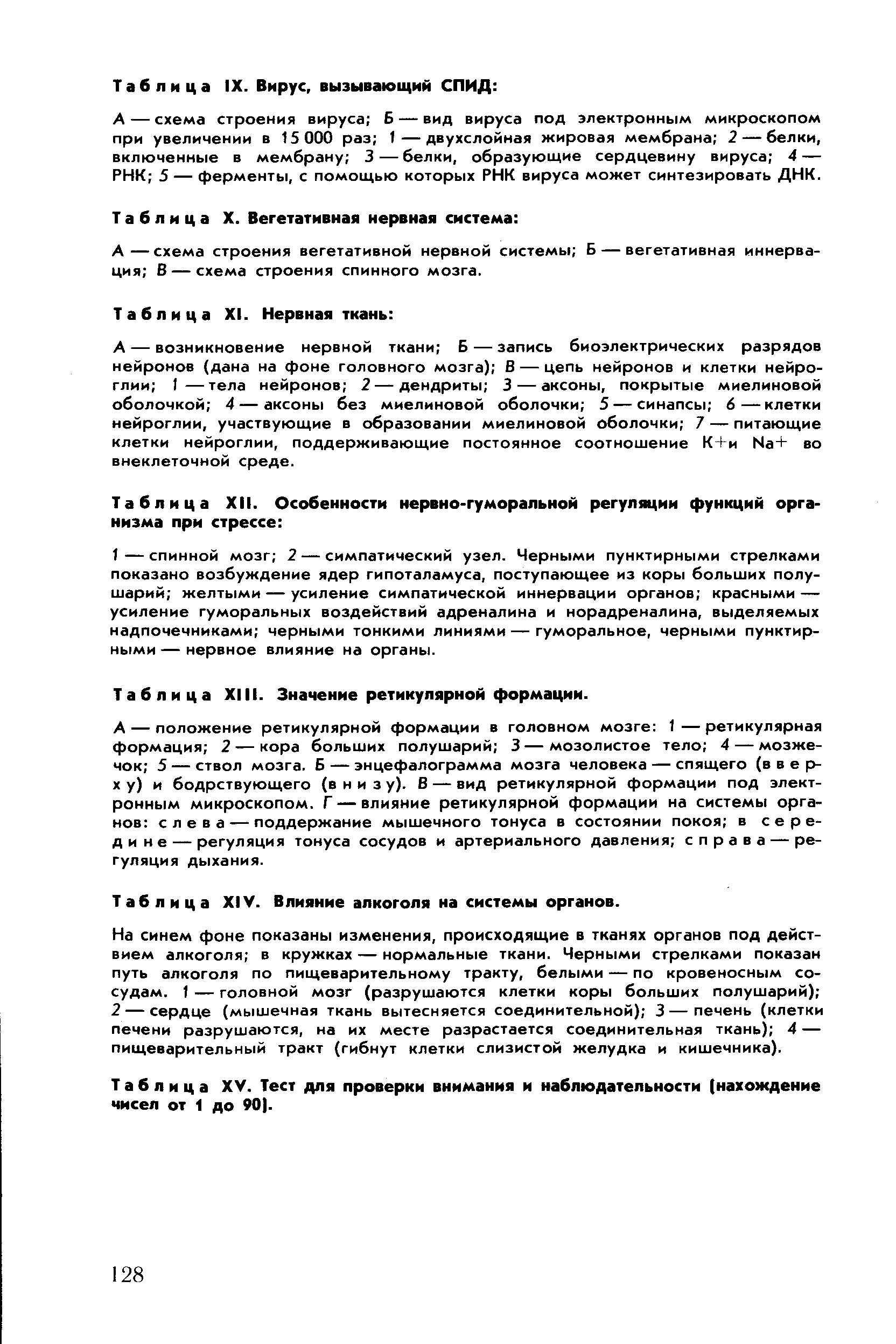 Таблица XII. Особенности нервно-гуморальной регуляции функций организма при стрессе ...