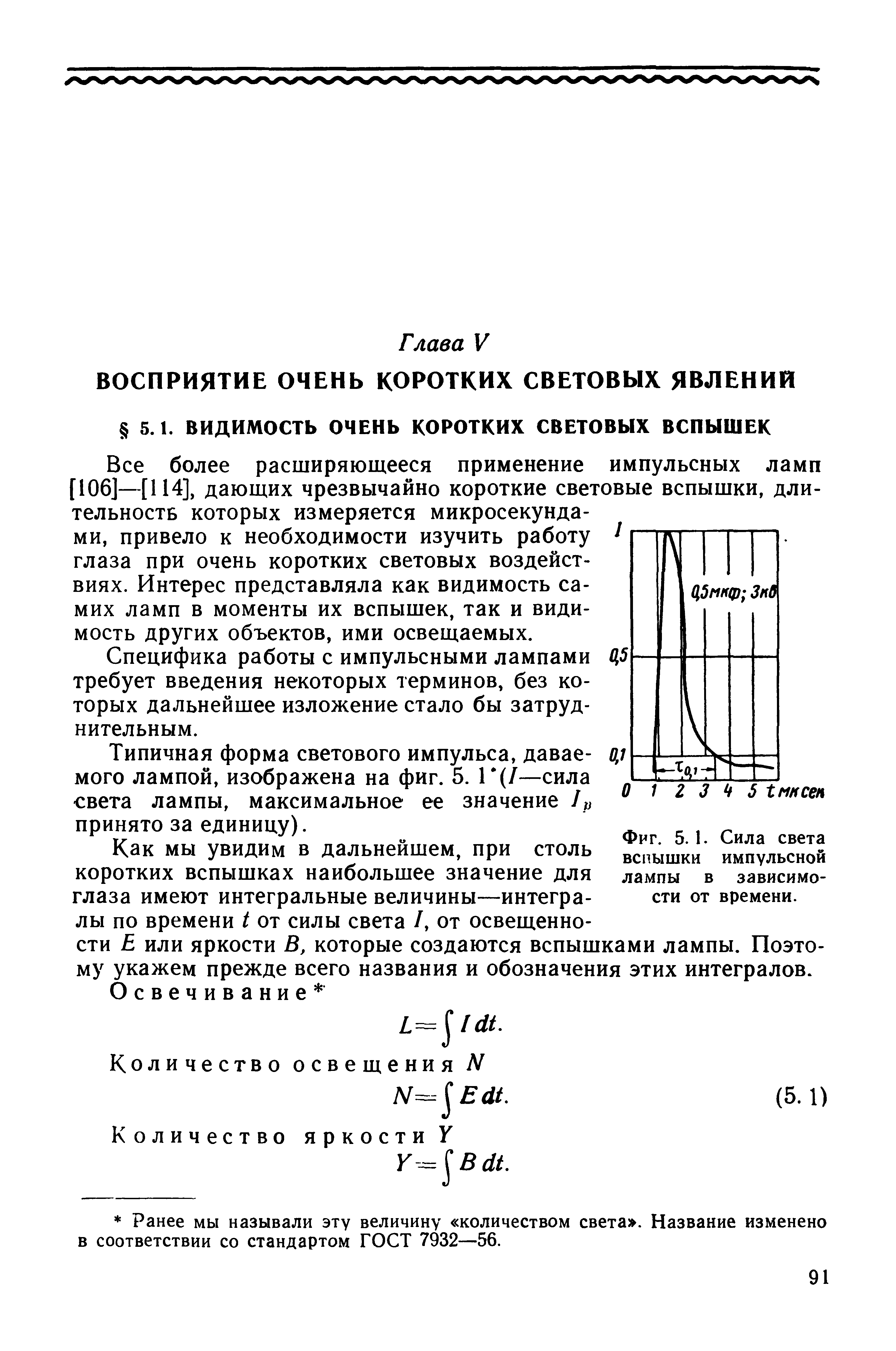 Фиг. 5.1. Сила света вспышки импульсной лампы в зависимости от времени.