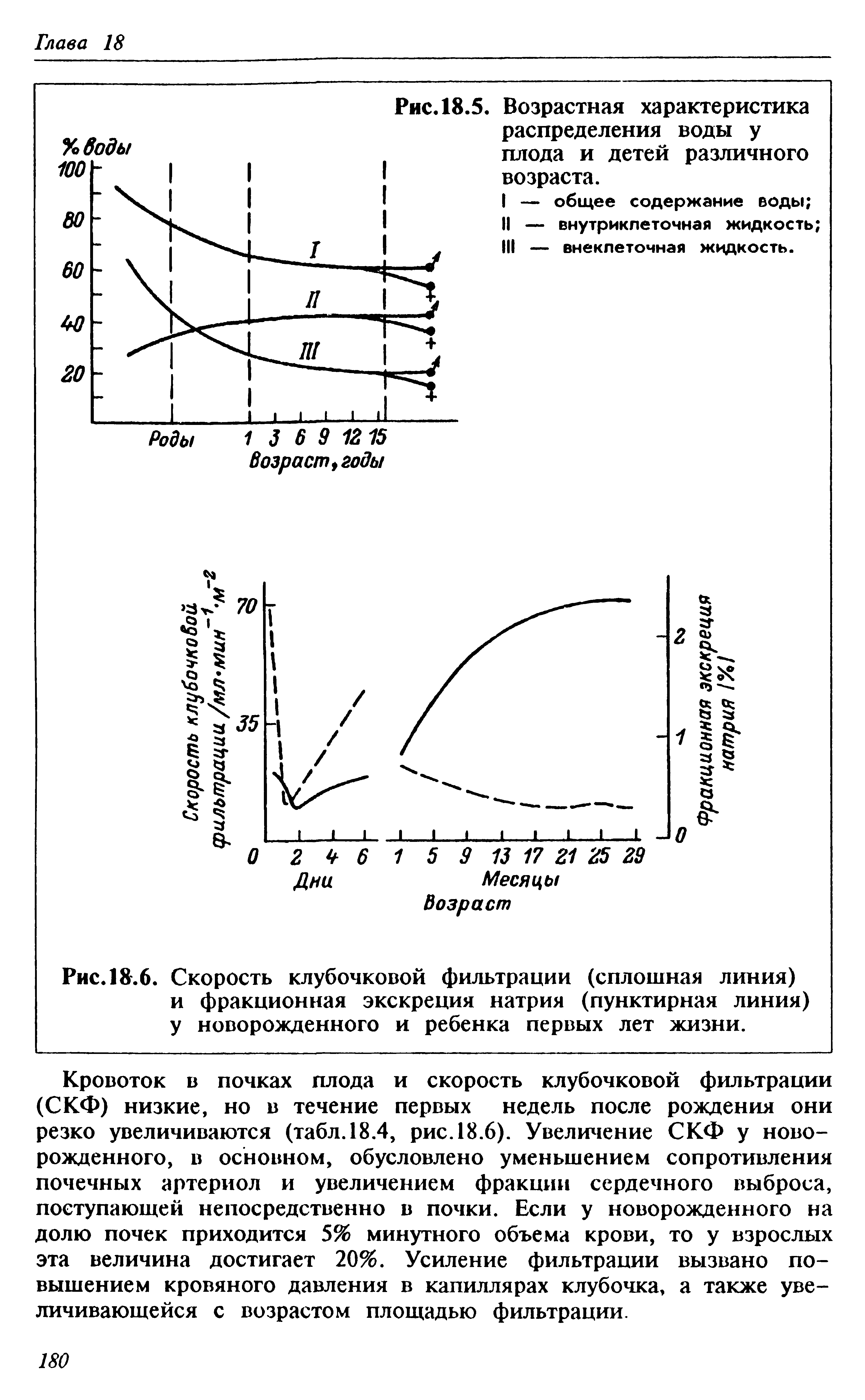 Рис.Ю. Скорость клубочковой фильтрации (сплошная линия) и фракционная экскреция натрия (пунктирная линия) у новорожденного и ребенка первых лет жизни.