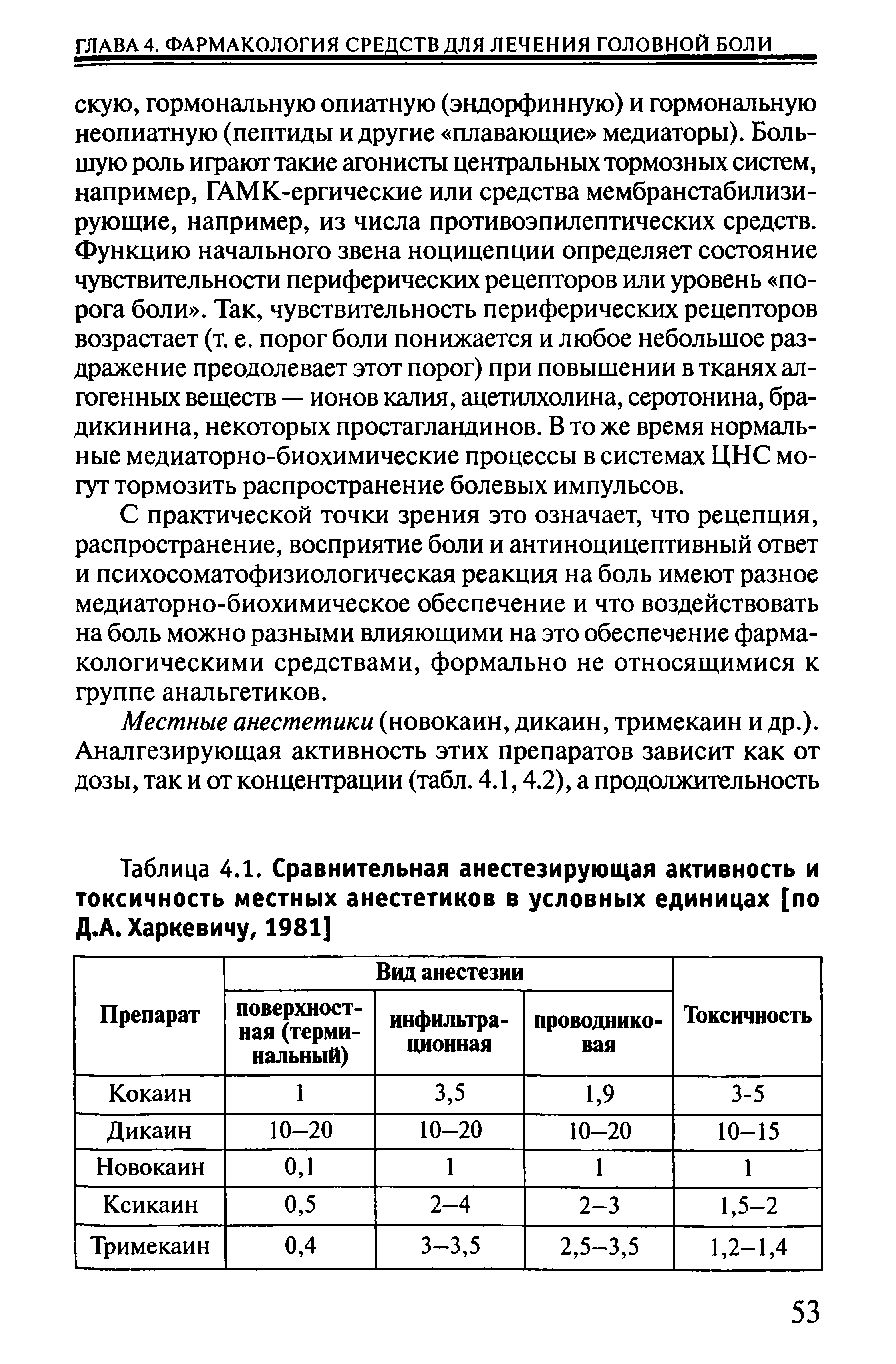 Таблица 4.1. Сравнительная анестезирующая активность и токсичность местных анестетиков в условных единицах [по Д.А. Харкевичу, 1981]...