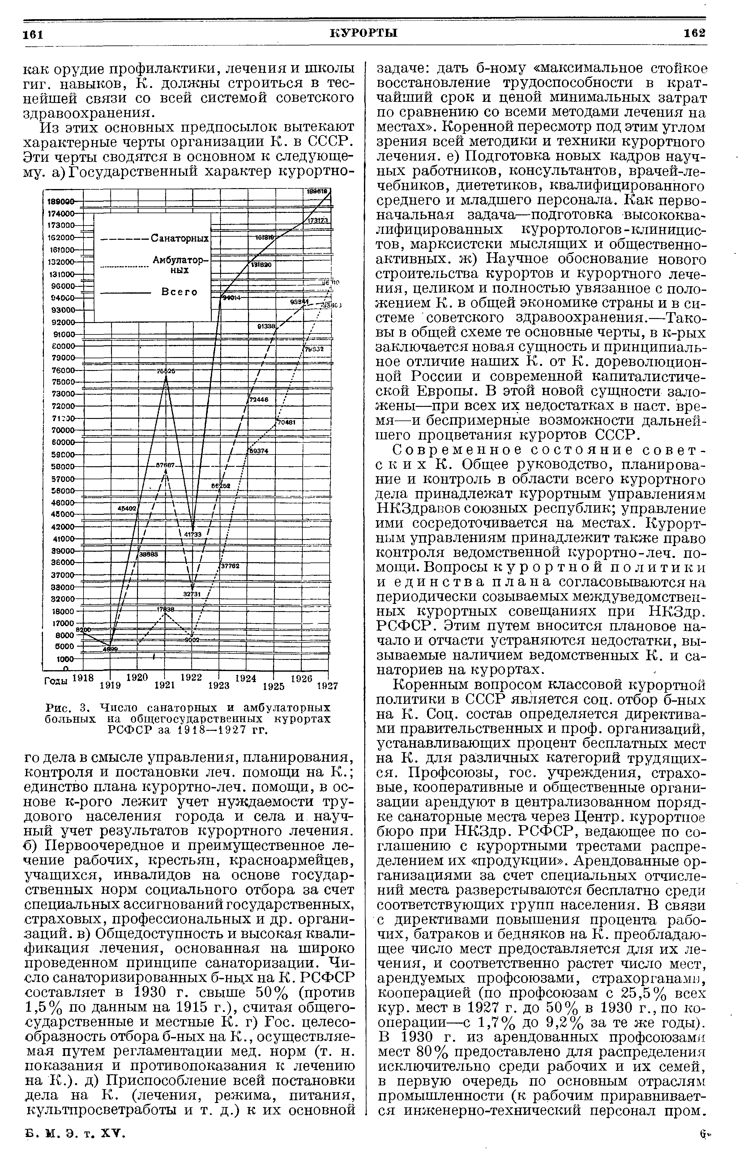 Рис. 3. Число санаторных и амбулаторных больных на общегосударственных курортах РСФСР за 1918—1927 гг.