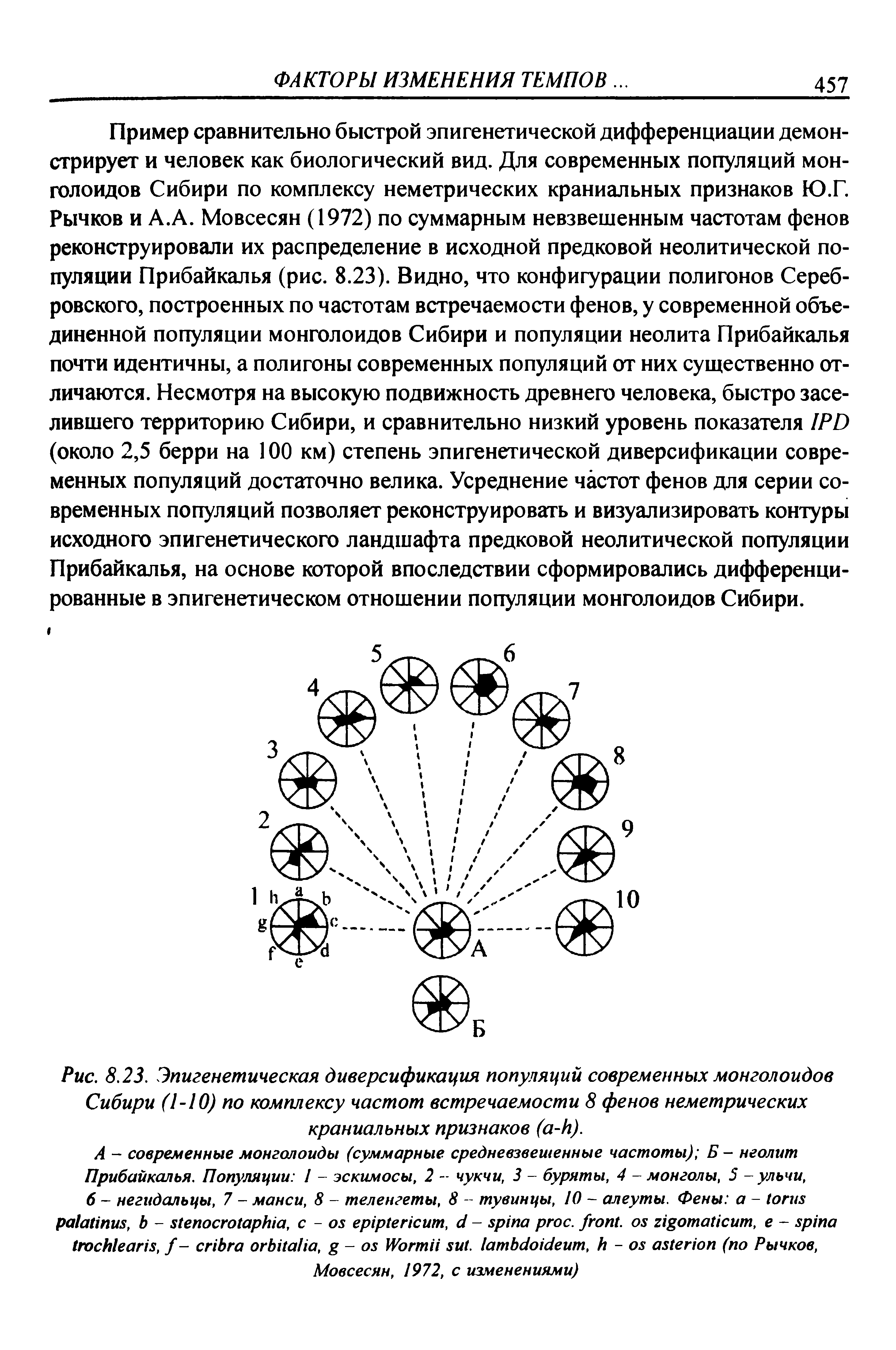 Рис. 8.23. Эпигенетическая диверсификация популяций современных монголоидов Сибири (1-10) по комплексу частот встречаемости 8 фенов неметрических краниальных признаков ( - ).