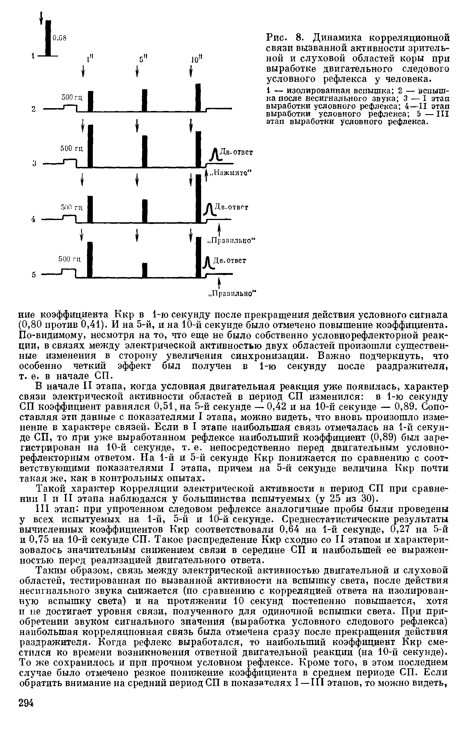 Рис. 8. Динамика корреляционной связи вызванной активности зрительной и слуховой областей коры при выработке двигательного следового условного рефлекса у человека.