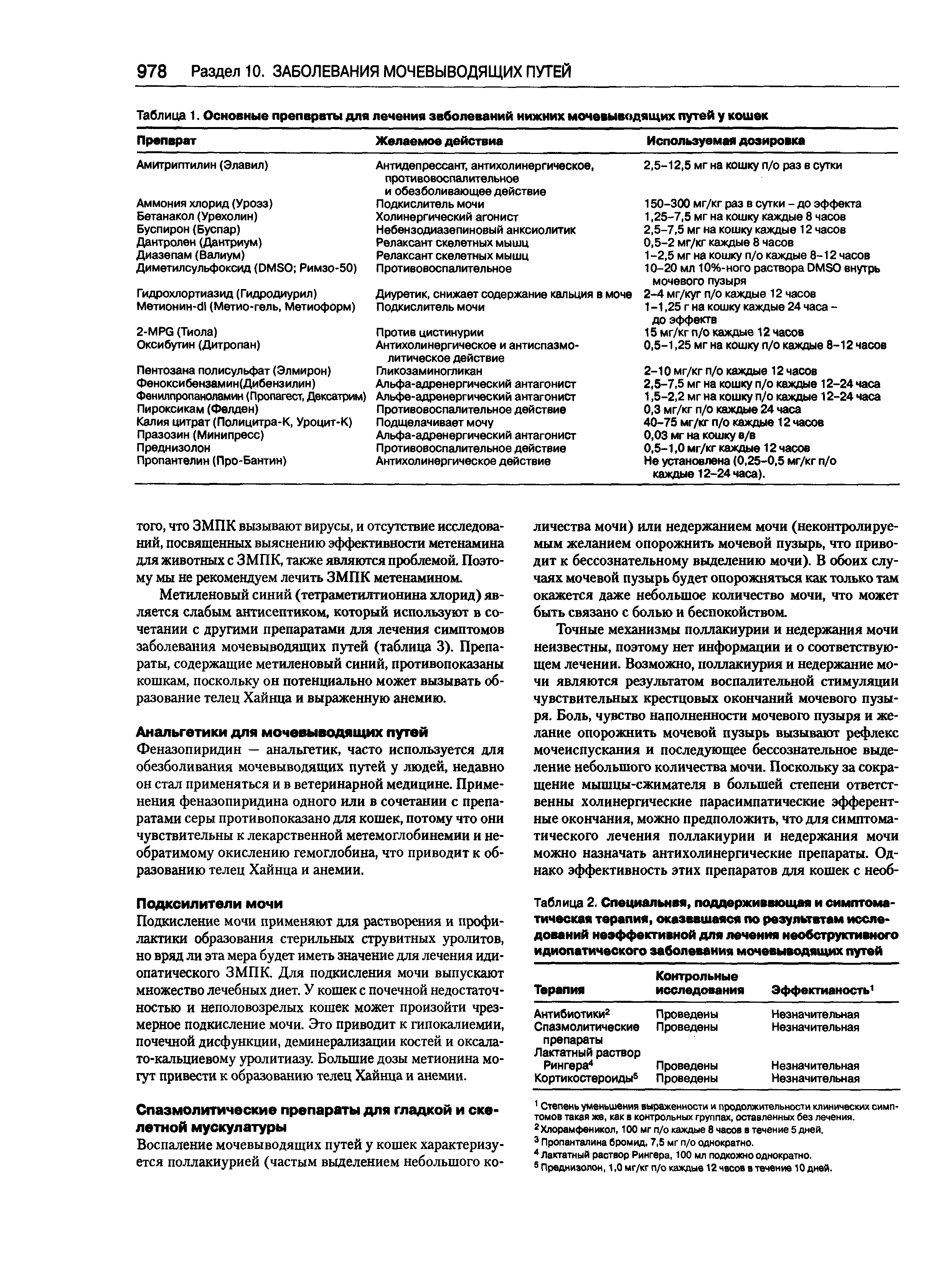 Таблица 2. Специальная, поддерживающая и симптоматическая терапия, оказавшаяся по результатам исследований неэффективной для лечения необструктивного идиопатического заболевания мочевыводящих путей...