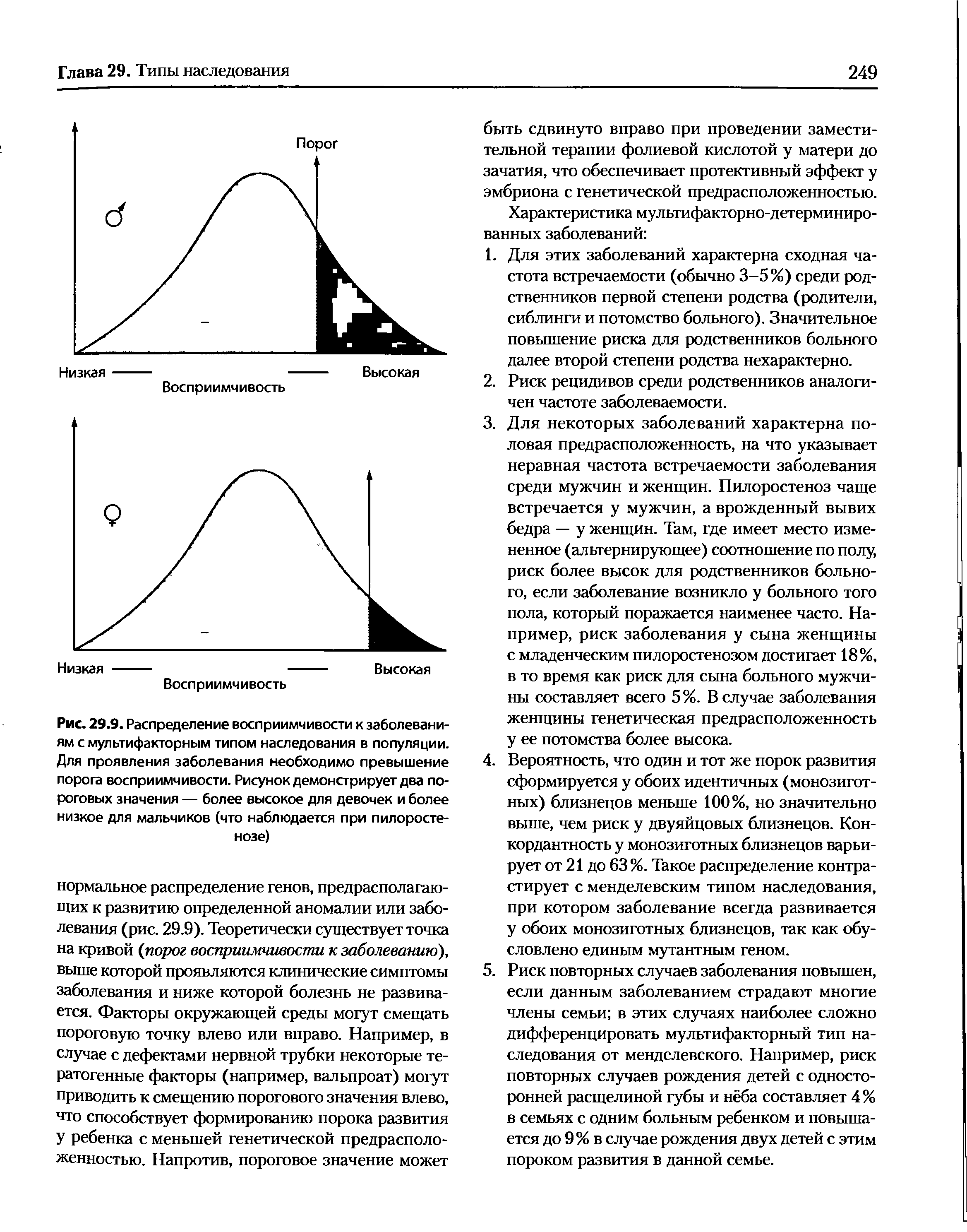 Рис. 29.9. Распределение восприимчивости к заболеваниям с мультифакторным типом наследования в популяции. Для проявления заболевания необходимо превышение порога восприимчивости. Рисунок демонстрирует два пороговых значения — более высокое для девочек и более низкое для мальчиков (что наблюдается при пилоростенозе)...