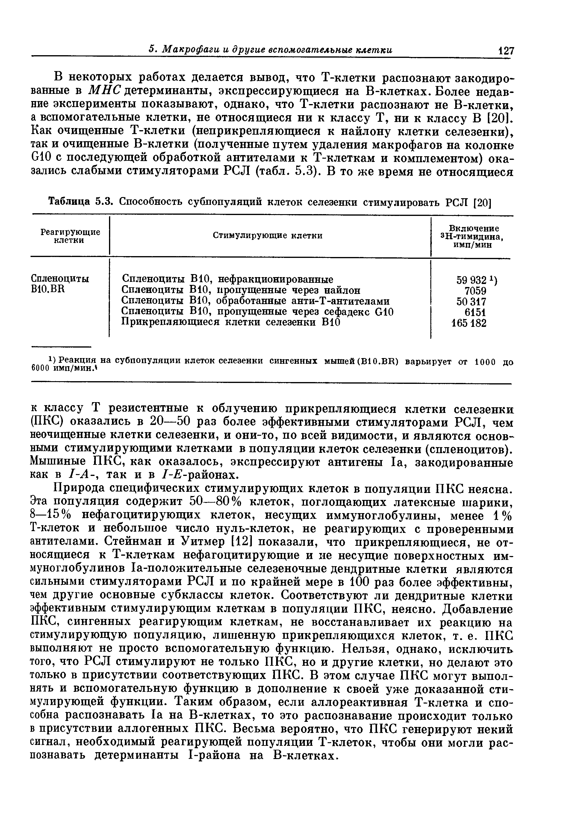 Таблица 5.3. Способность субпопуляций клеток селезенки стимулировать РСЛ [20]...