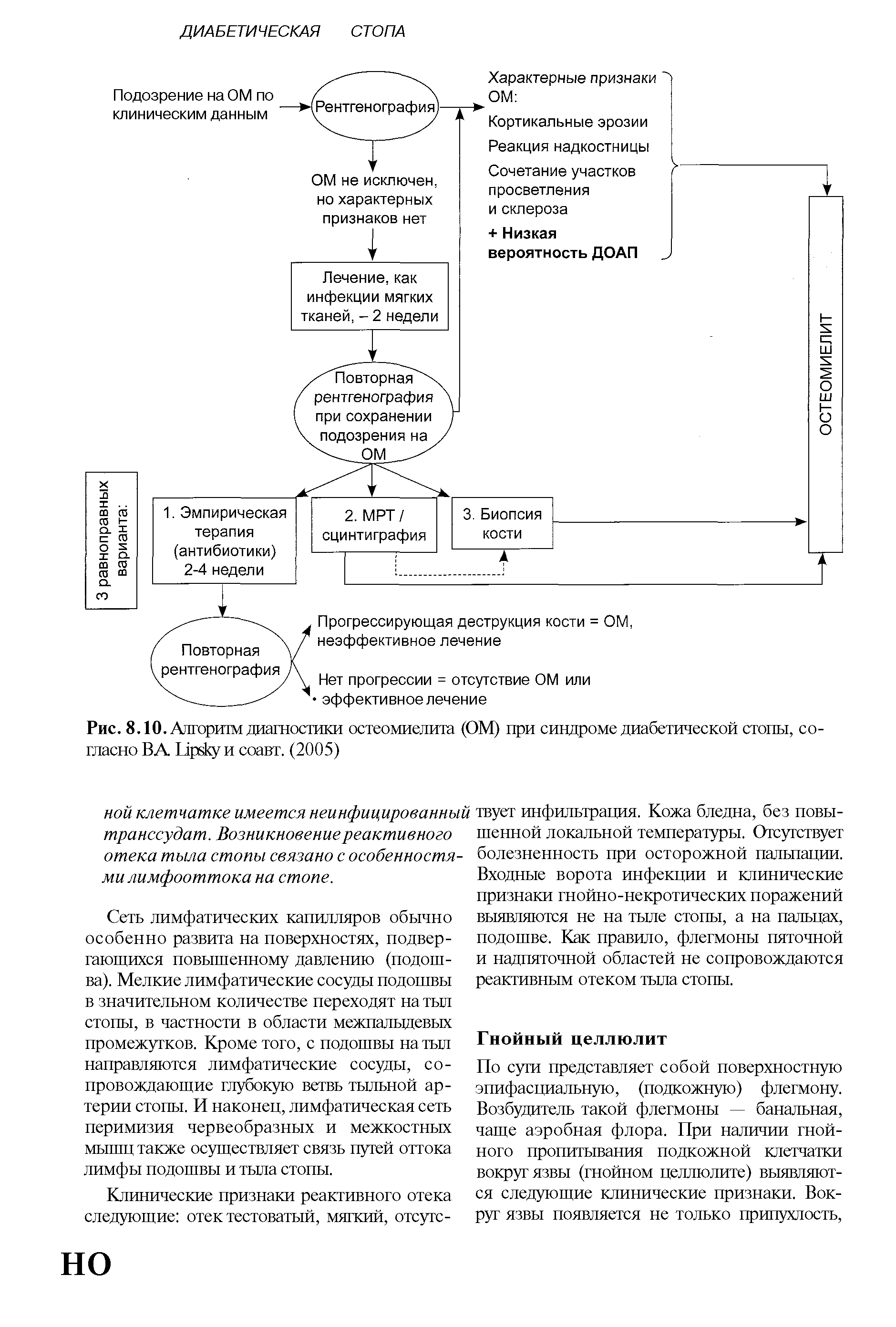 Рис. 8.10. Алгоритм диагностики остеомиелита (ОМ) при синдроме диабетической стопы, согласно ВА Г тркку и соавт. (2005)...
