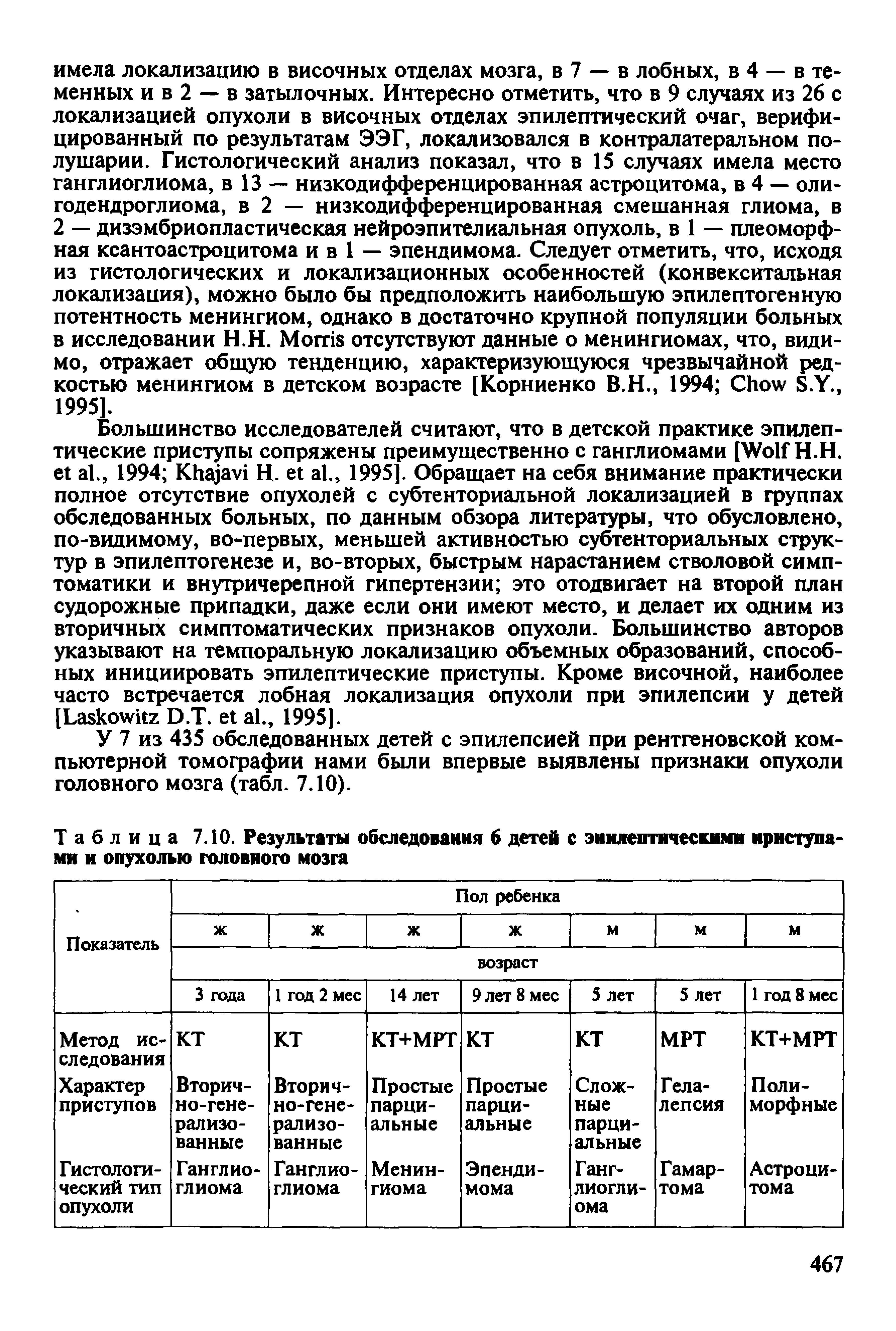 Таблица 7.10. Результаты обследования б детей с эиилептическимн приступа ми и опухолью головного мозга...