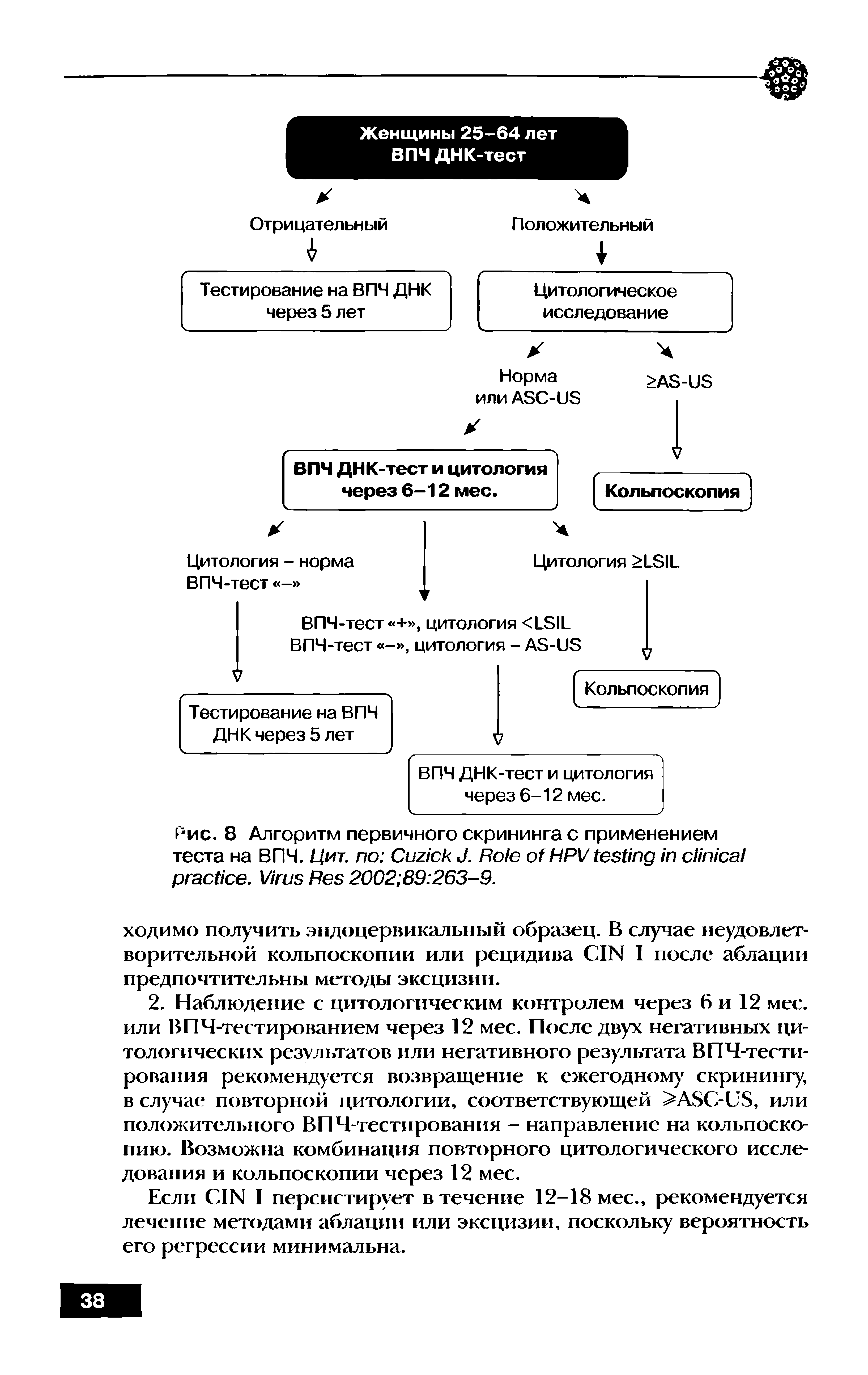 Рис. 8 Алгоритм первичного скрининга с применением теста на ВПЧ. Цит. по C J. R HPV . V R 2002 89 263-9.