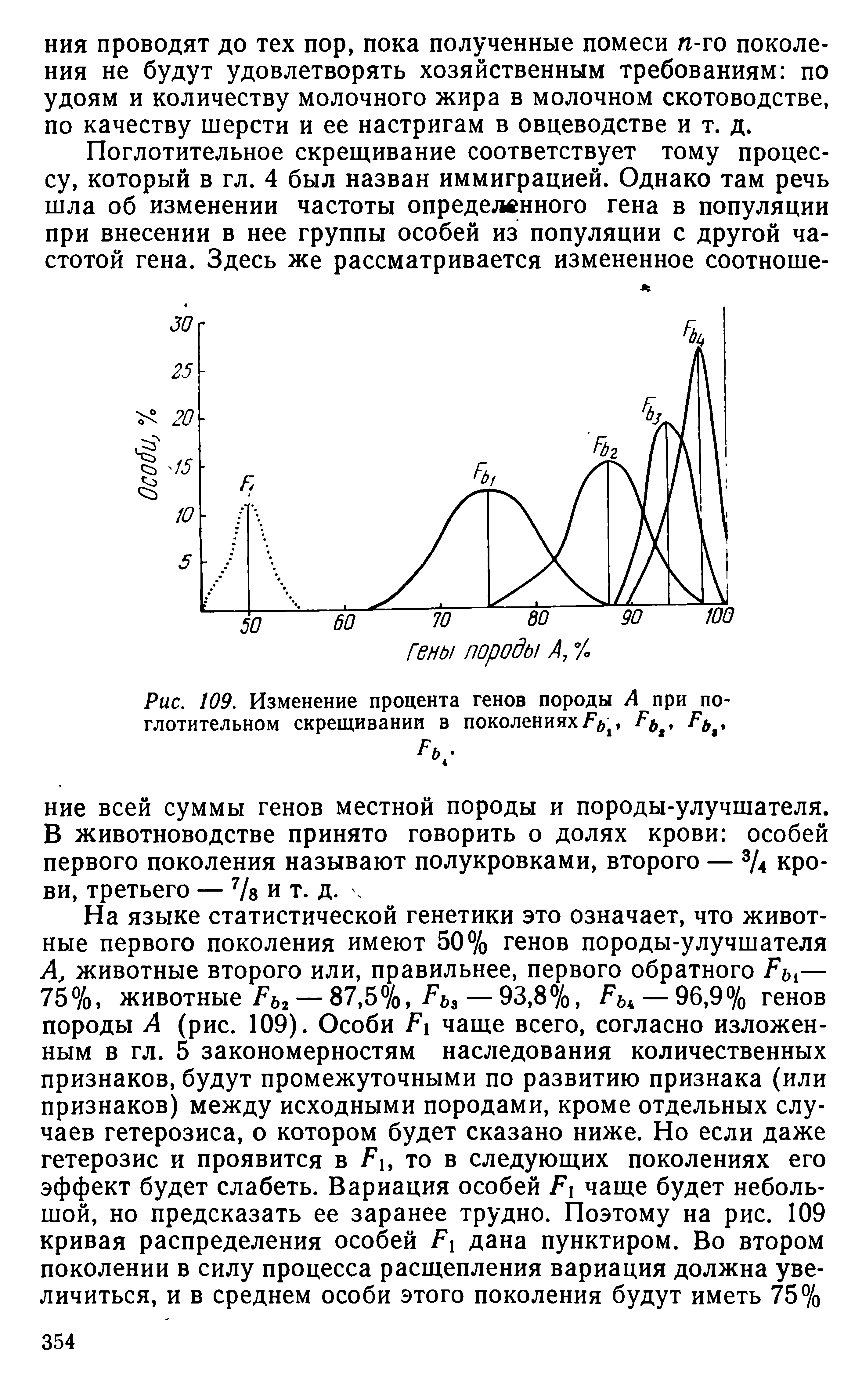 Рис. 109. Изменение процента генов породы А при поглотительном скрещивании в поколениях/7, ...