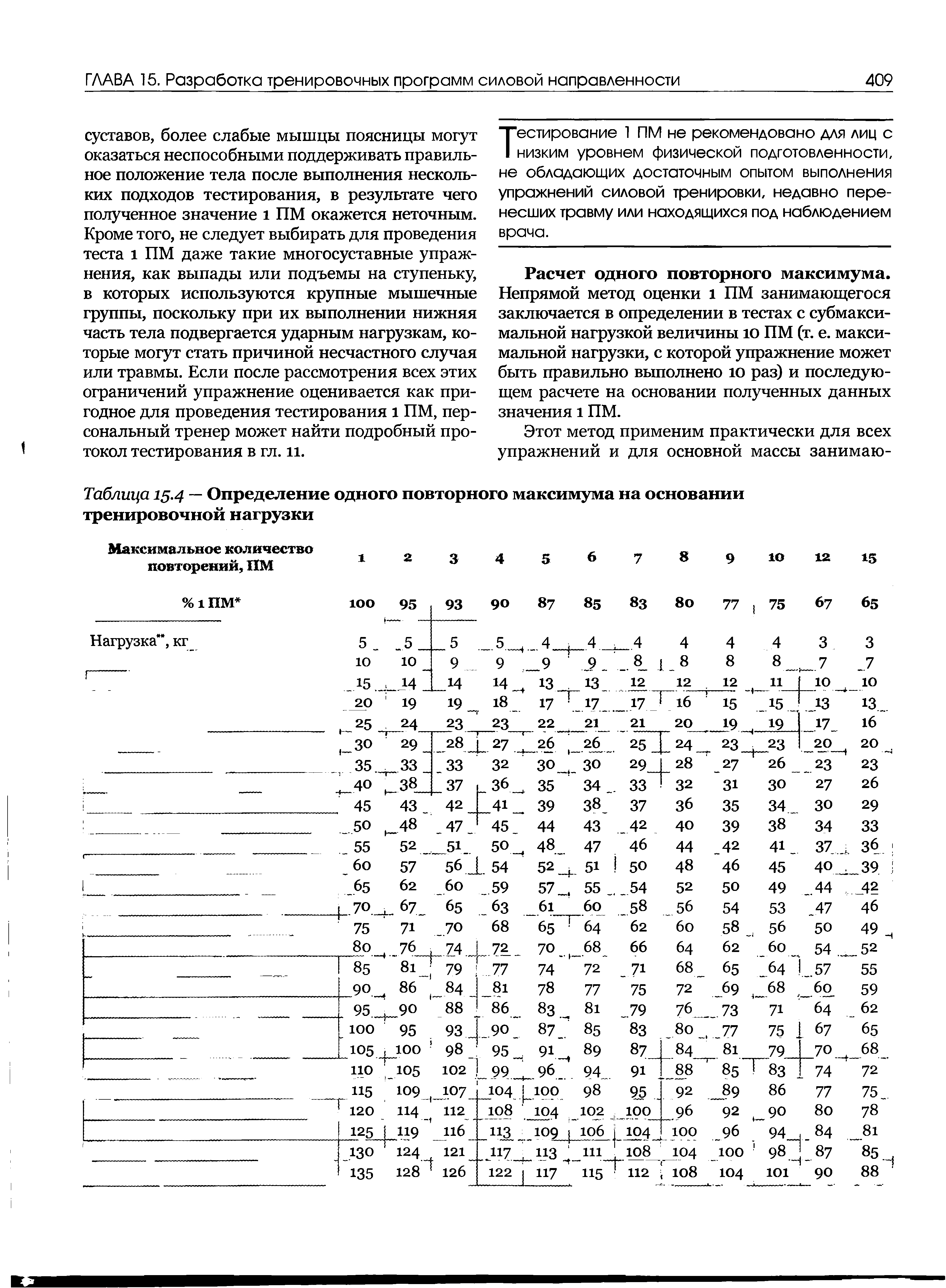 Таблица 15.4 — Определение одного повторного максимума на основании тренировочной нагрузки...