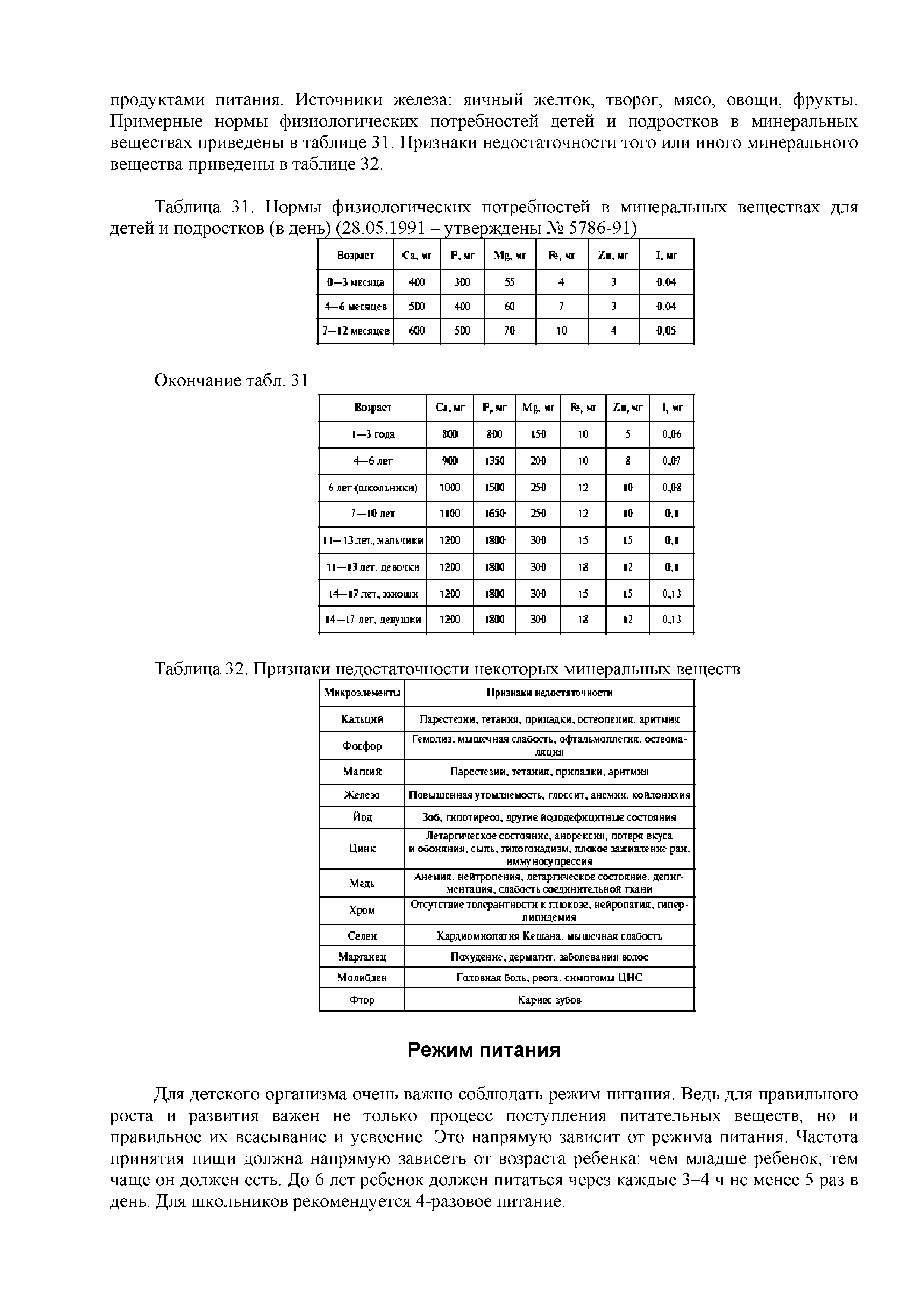 Таблица 31. Нормы физиологических потребностей в минеральных веществах для детей и подростков (в день) (28,05,1991 - утверждены № 5786-91) ...