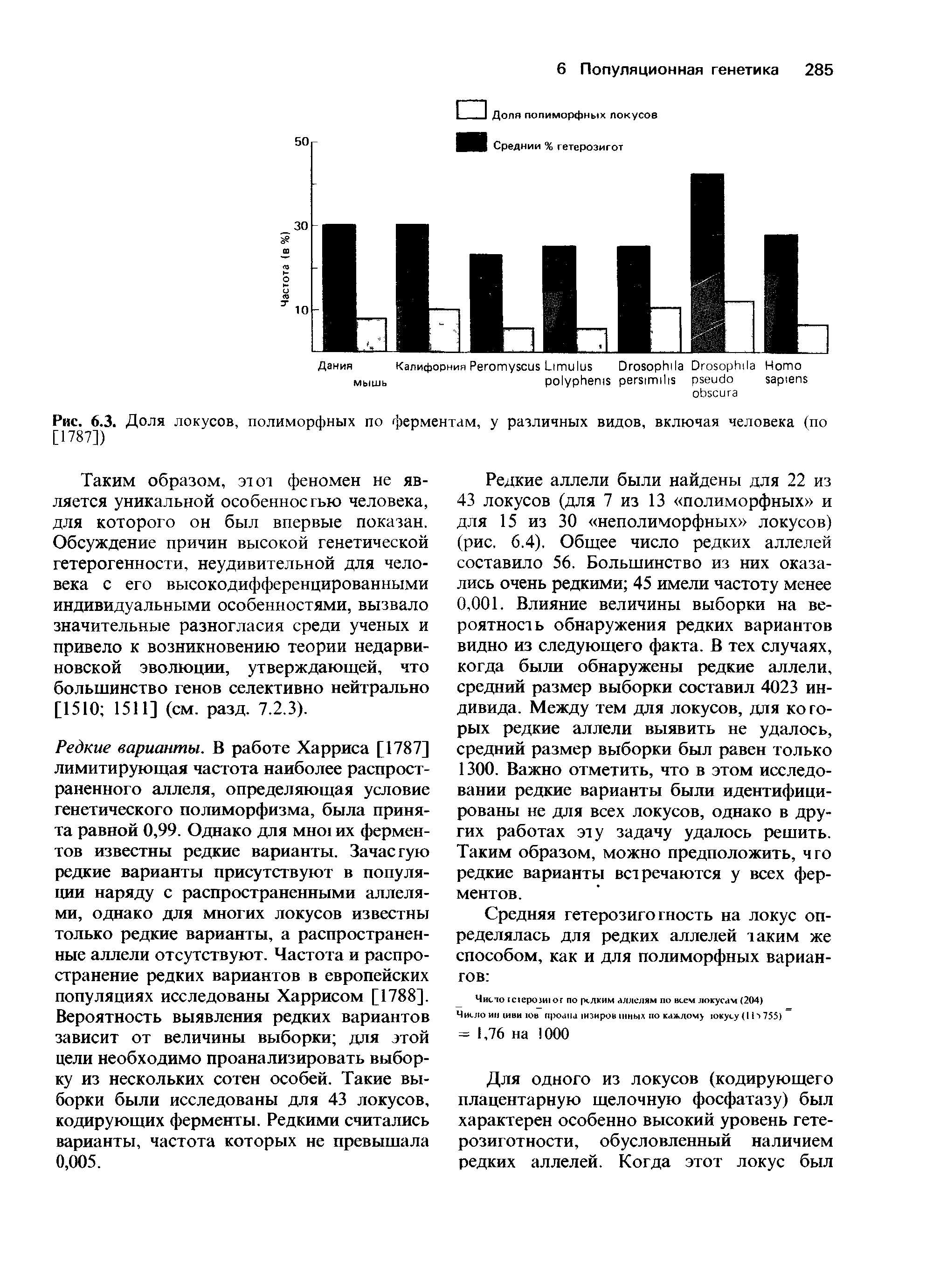 Рис. 6.3. Доля локусов, полиморфных по ферментам, у различных видов, включая человека (по [1787])...