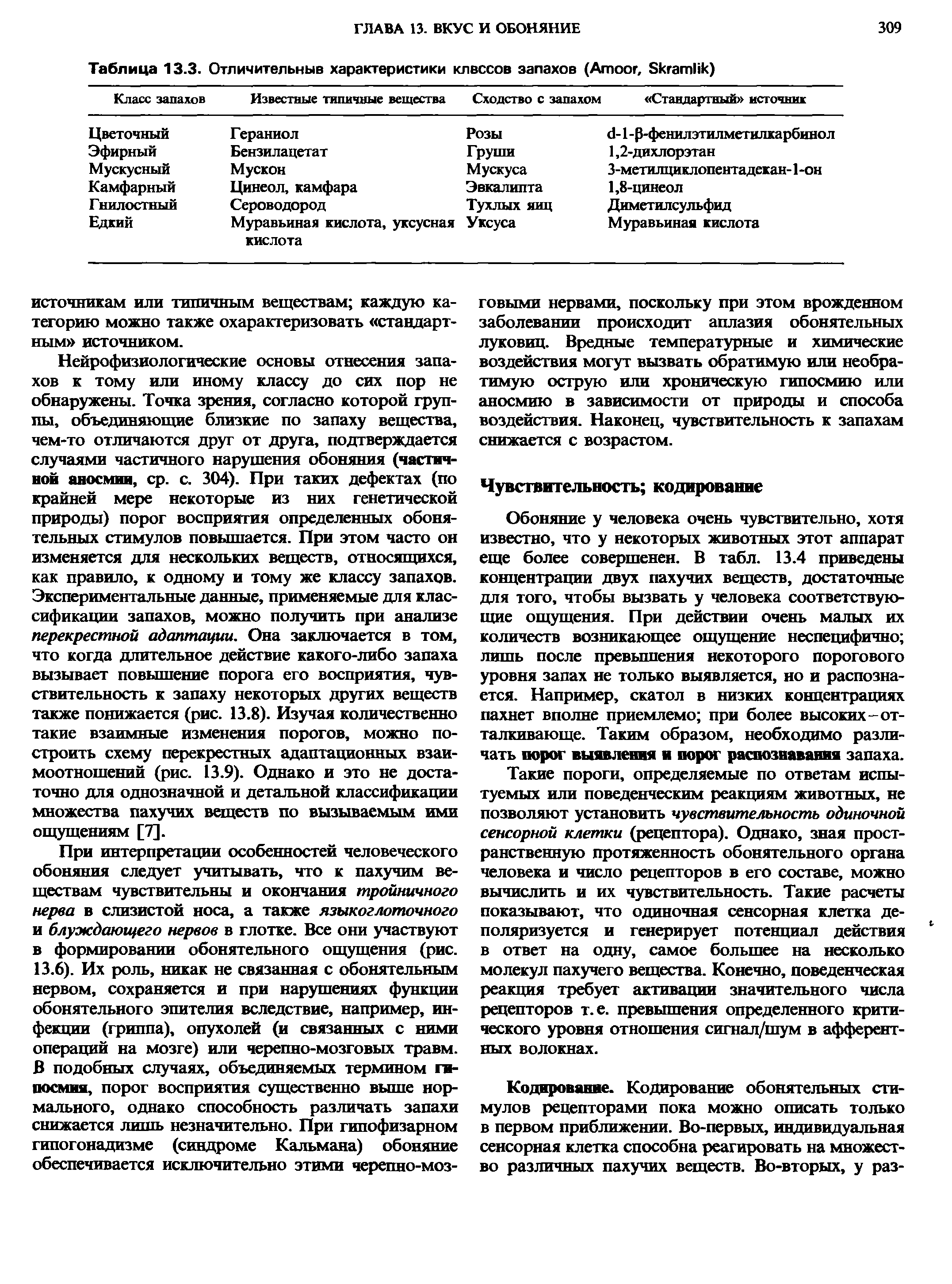 Таблица 13.3. Отличительные характеристики клвссов запахов (Атоог, БкгатНк)...