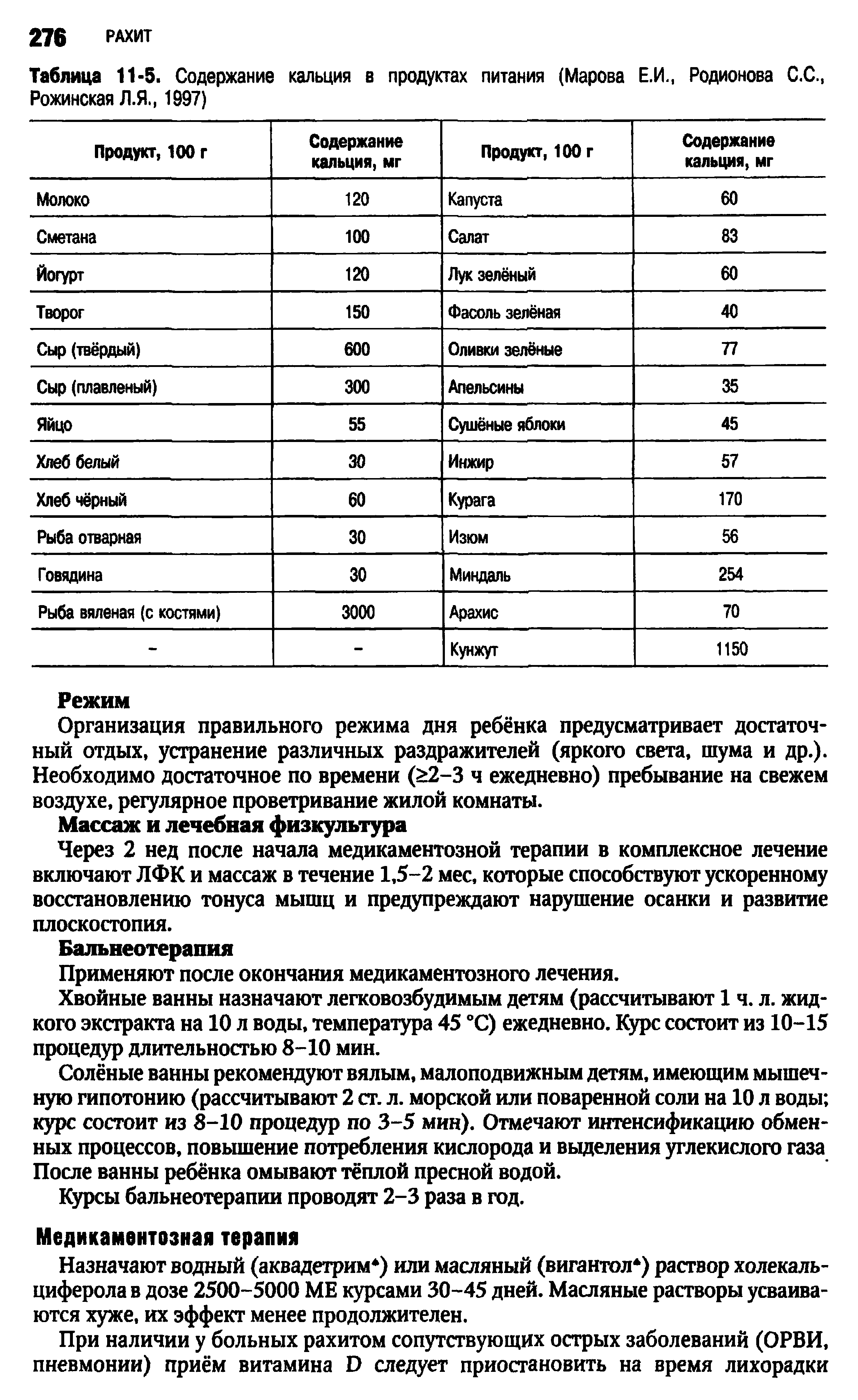 Таблица 11-5. Содержание кальция в продуктах питания (Марова Е.И., Родионова С.С., Рожинская Л.Я., 1997)...