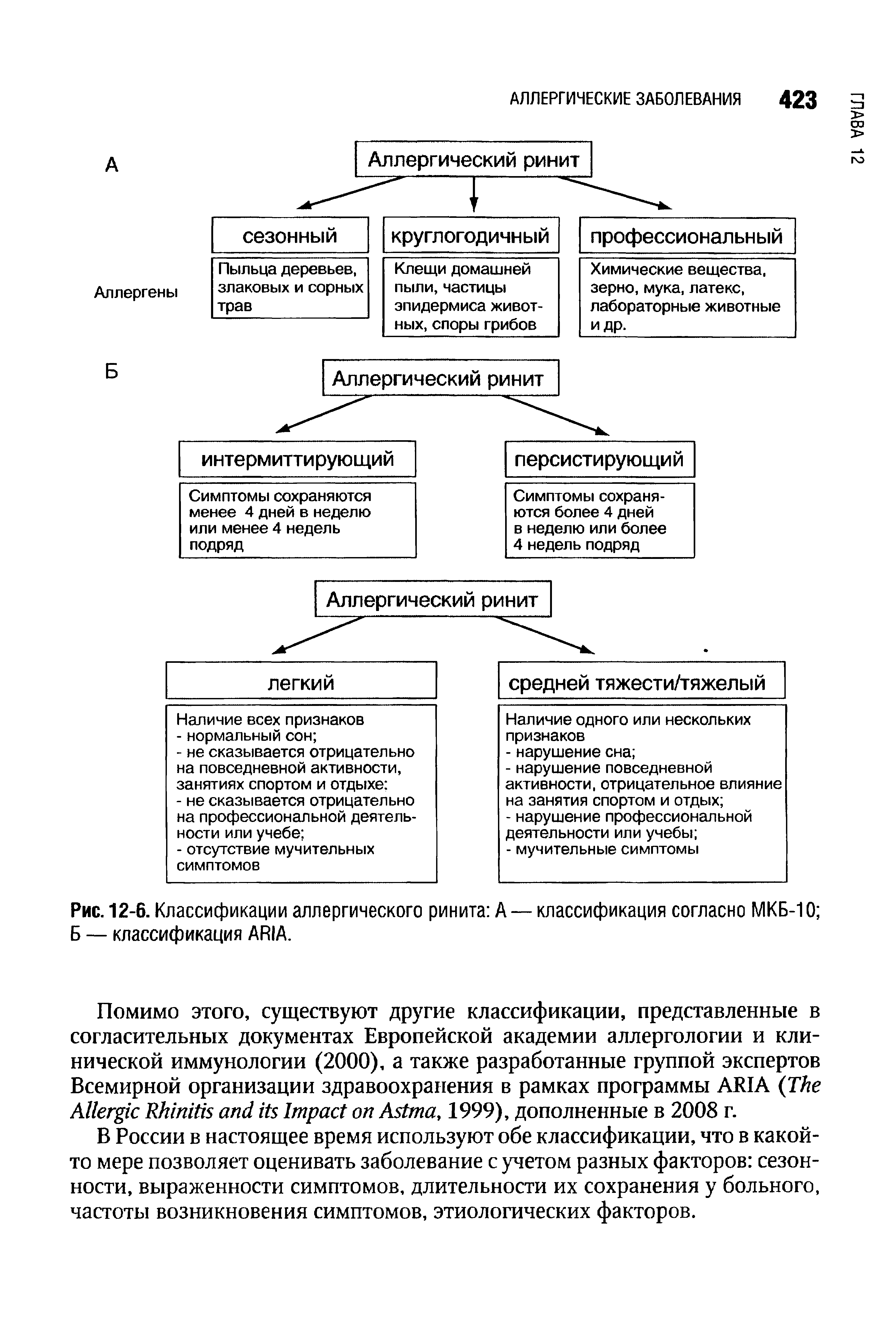 Рис. 12-6. Классификации аллергического ринита А — классификация согласно МКБ-10 Б — классификация ARIA.