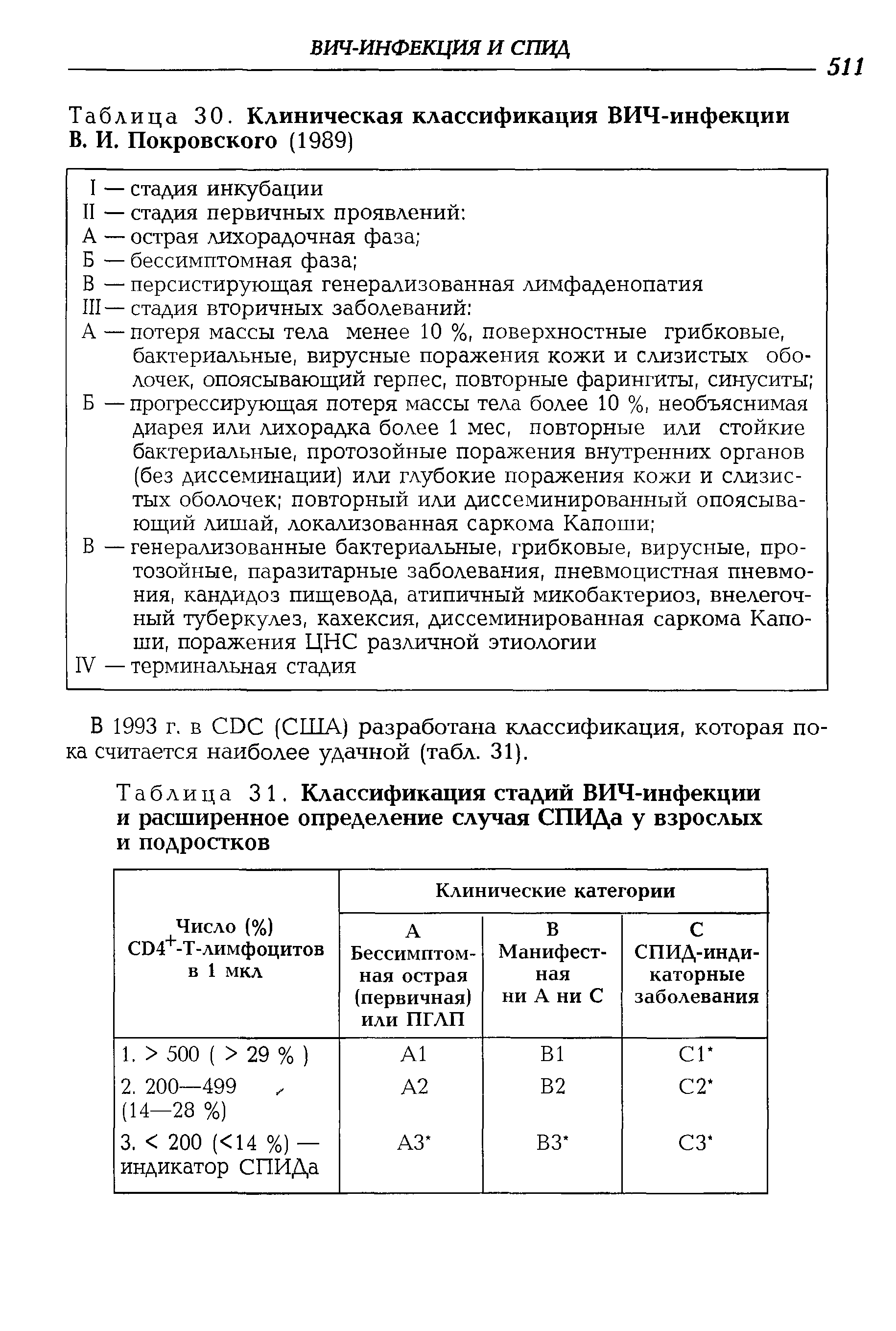 Таблица 31. Классификация стадий ВИЧ-инфекции и расширенное определение случая СПИДа у взрослых и подростков...