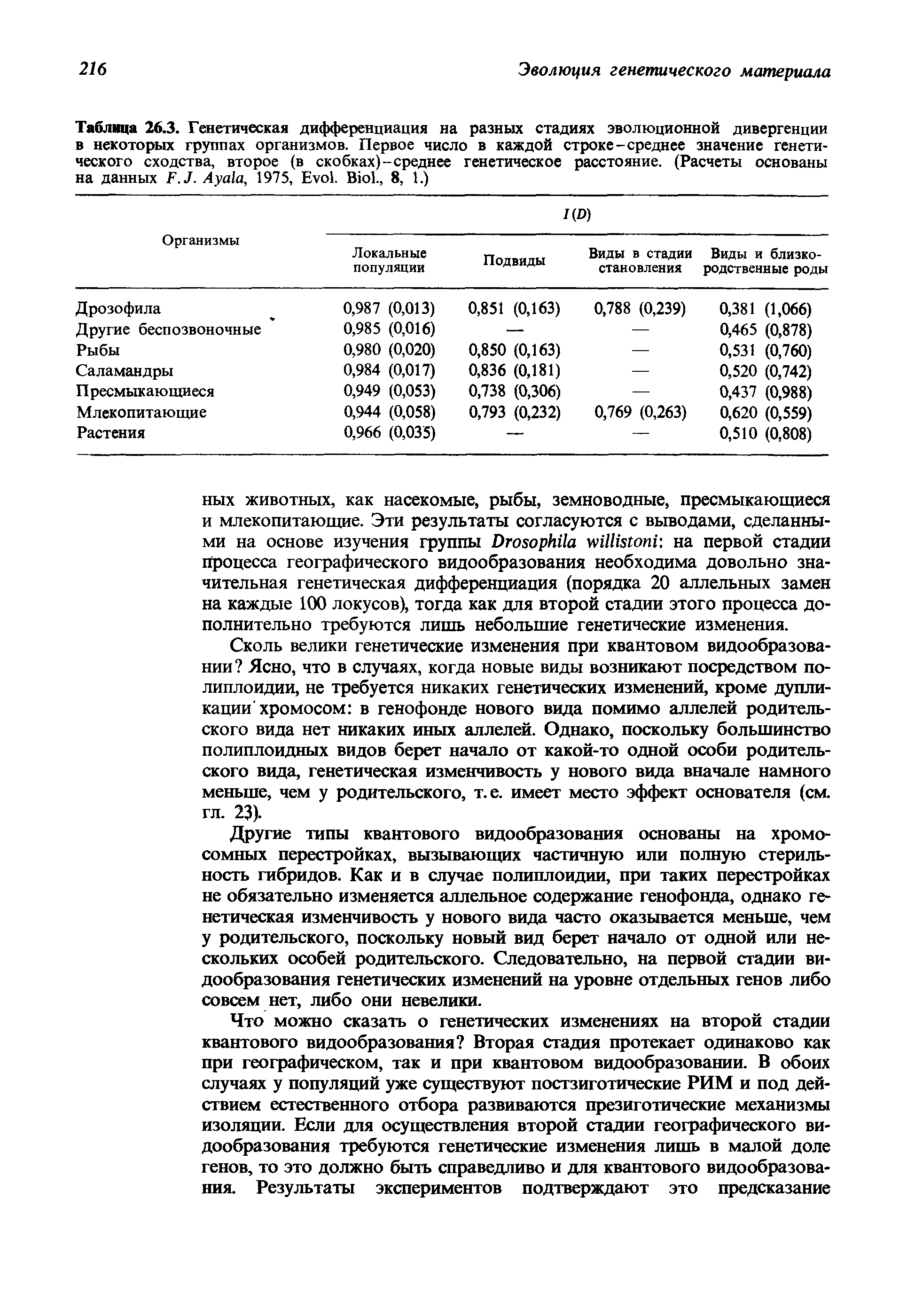 Таблица 26.3. Генетическая дифференциация на разных стадиях эволюционной дивергенции в некоторых группах организмов. Первое число в каждой строке-среднее значение генетического сходства, второе (в скобках)-среднее генетическое расстояние. (Расчеты основаны на данных F.J. A , 1975, E . B ., 8, 1.)...