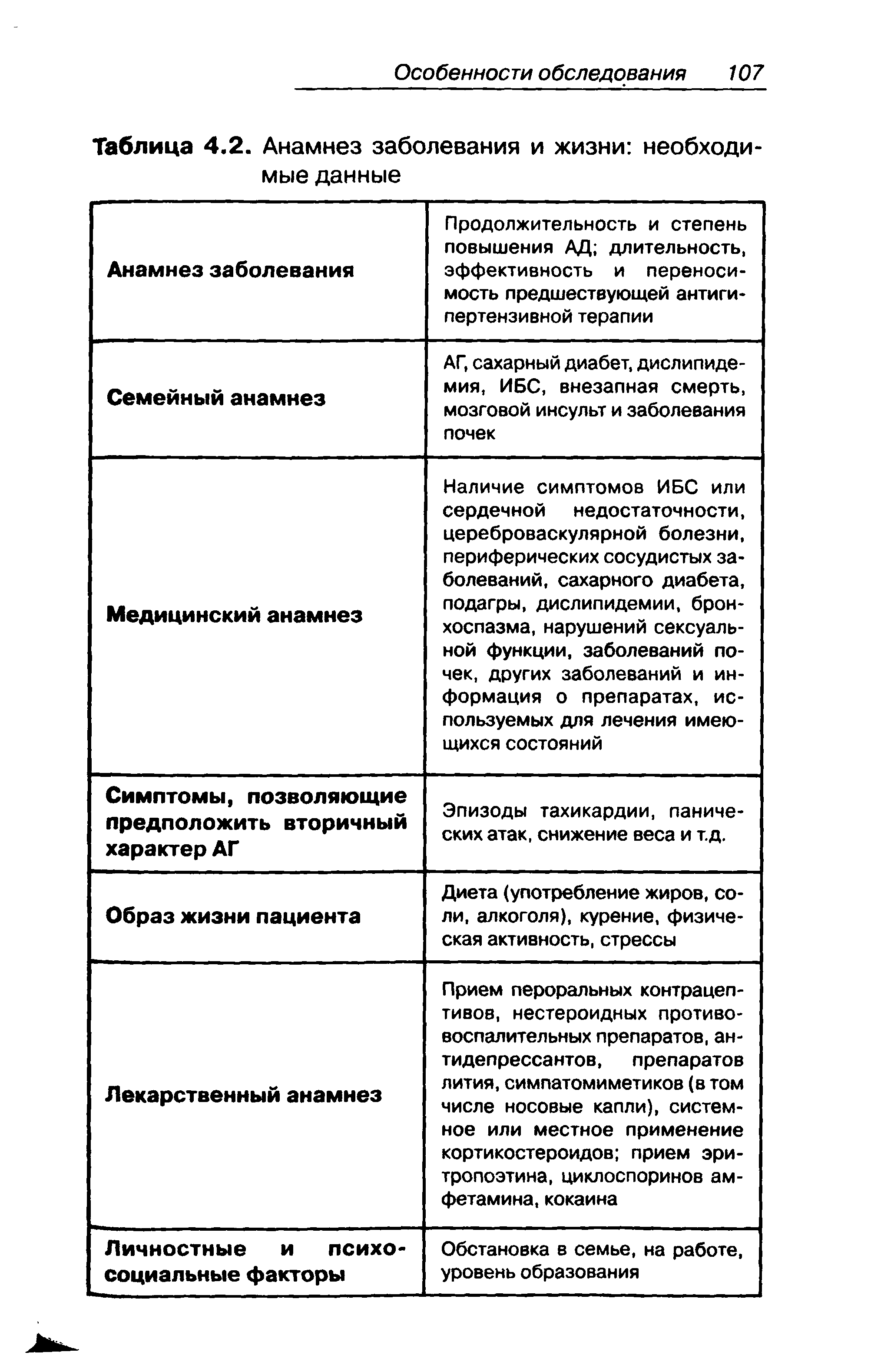 Таблица 4.2. Анамнез заболевания и жизни необходимые данные...