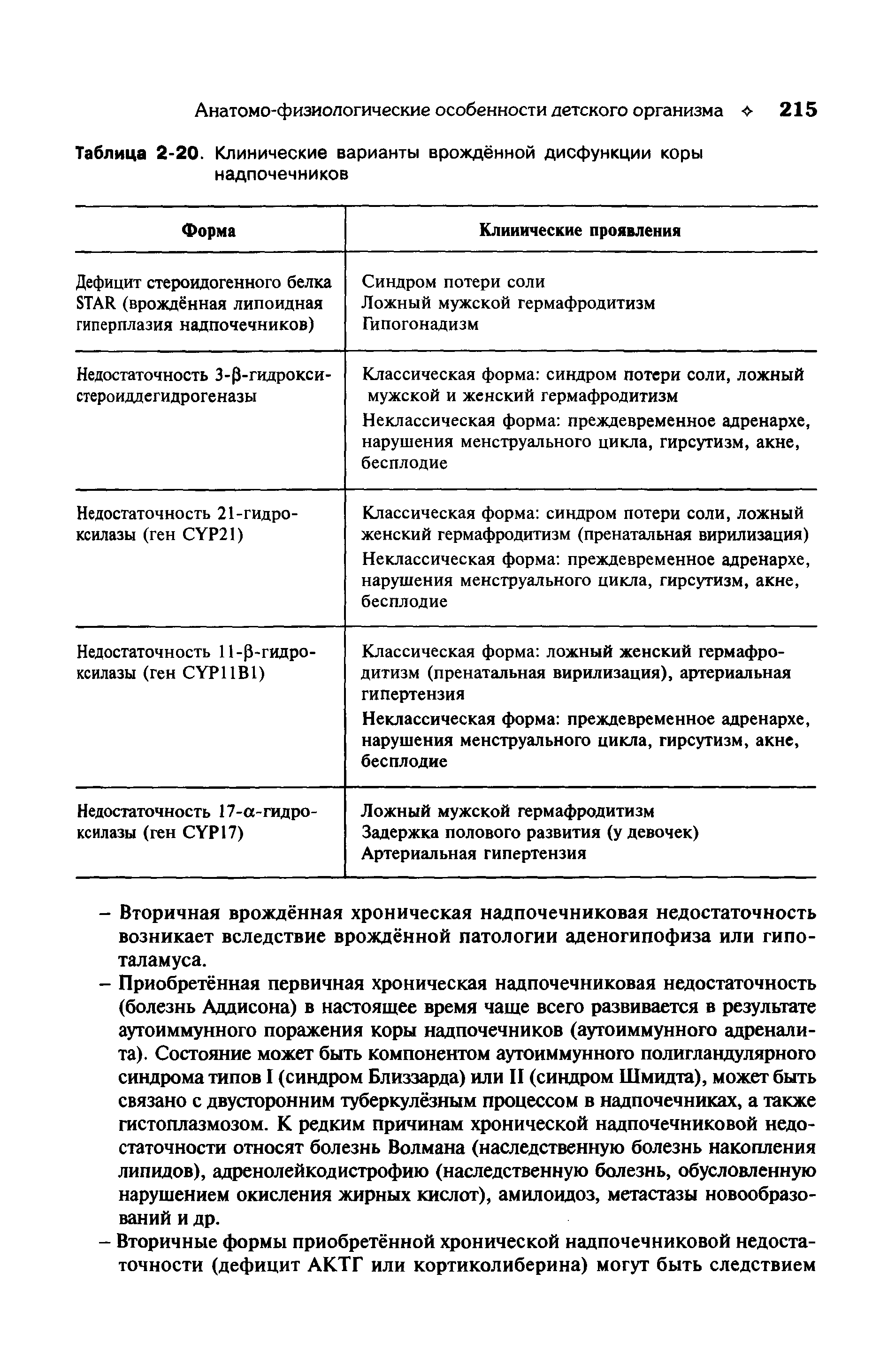Таблица 2-20. Клинические варианты врождённой дисфункции коры надпочечников...