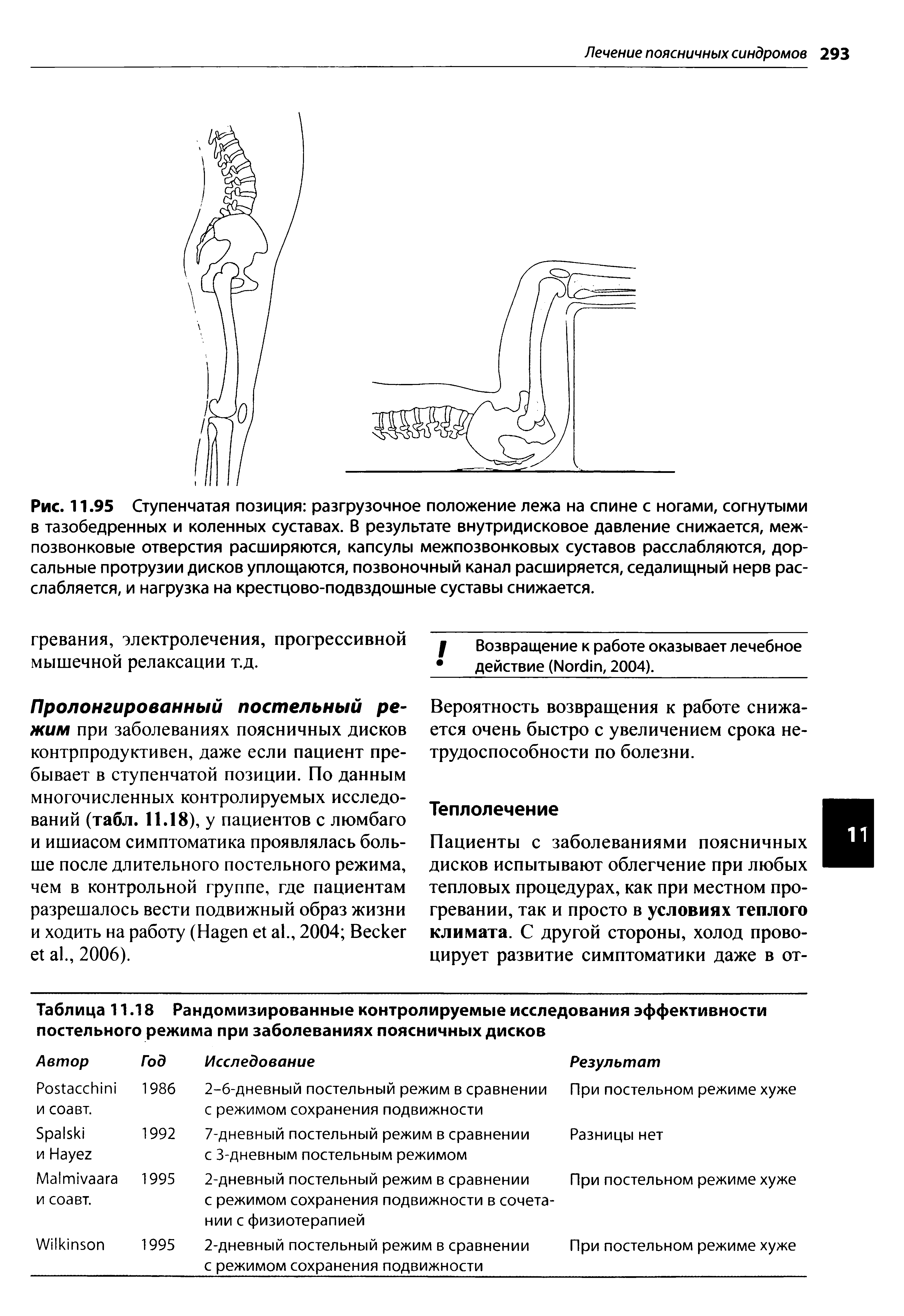 Таблица 11.18 Рандомизированные контролируемые исследования эффективности постельного режима при заболеваниях поясничных дисков ...