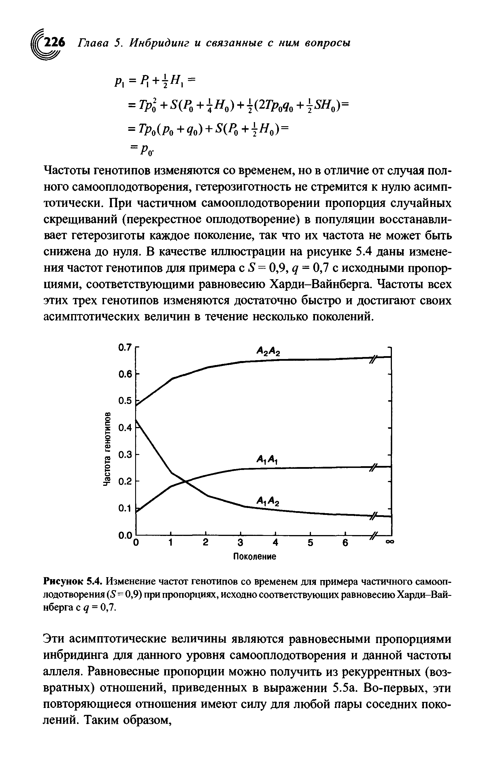 Рисунок 5.4. Изменение частот генотипов со временем для примера частичного самооплодотворения (5=0,9) при пропорциях, исходно соответствующих равновесию Харди-Вайнберга с д = 0,7.