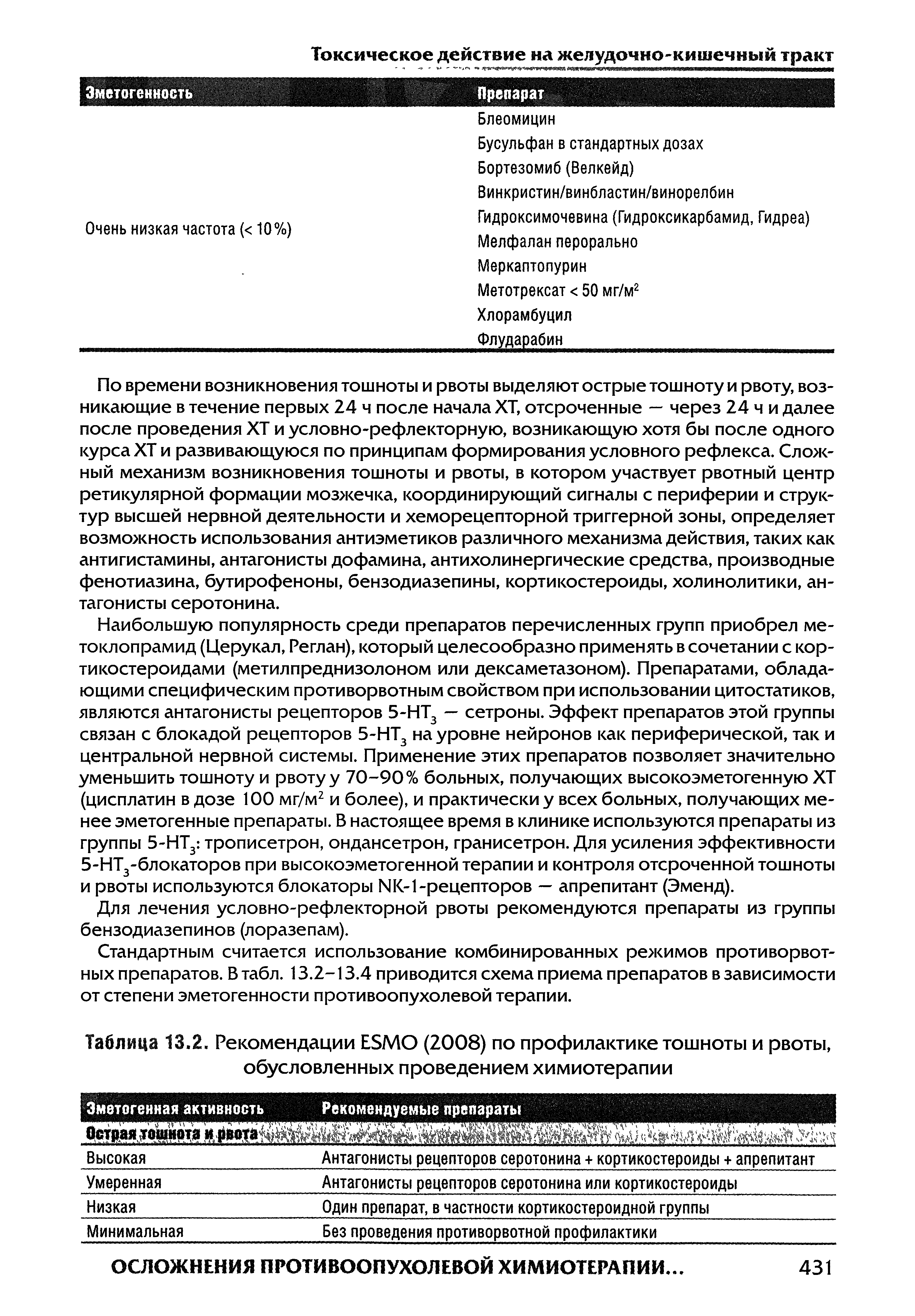 Таблица 13.2. Рекомендации ESMO (2008) по профилактике тошноты и рвоты, обусловленных проведением химиотерапии...