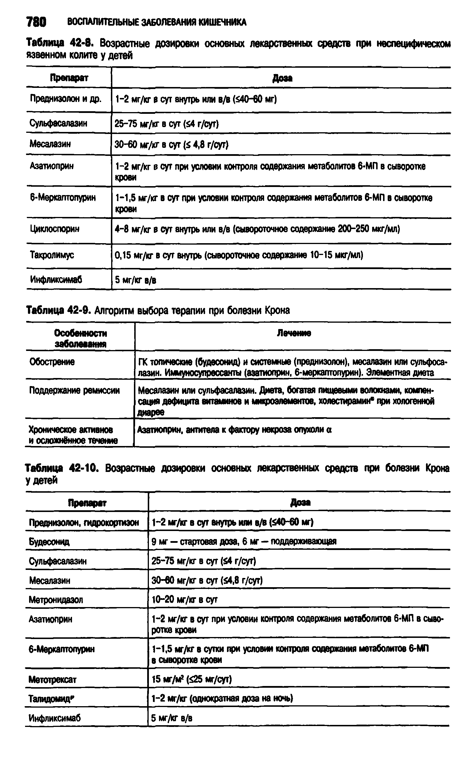 Таблица 42-8. Возрастные дозировки основных лекарственных средств при неспецифическом язвенном колите у детей...