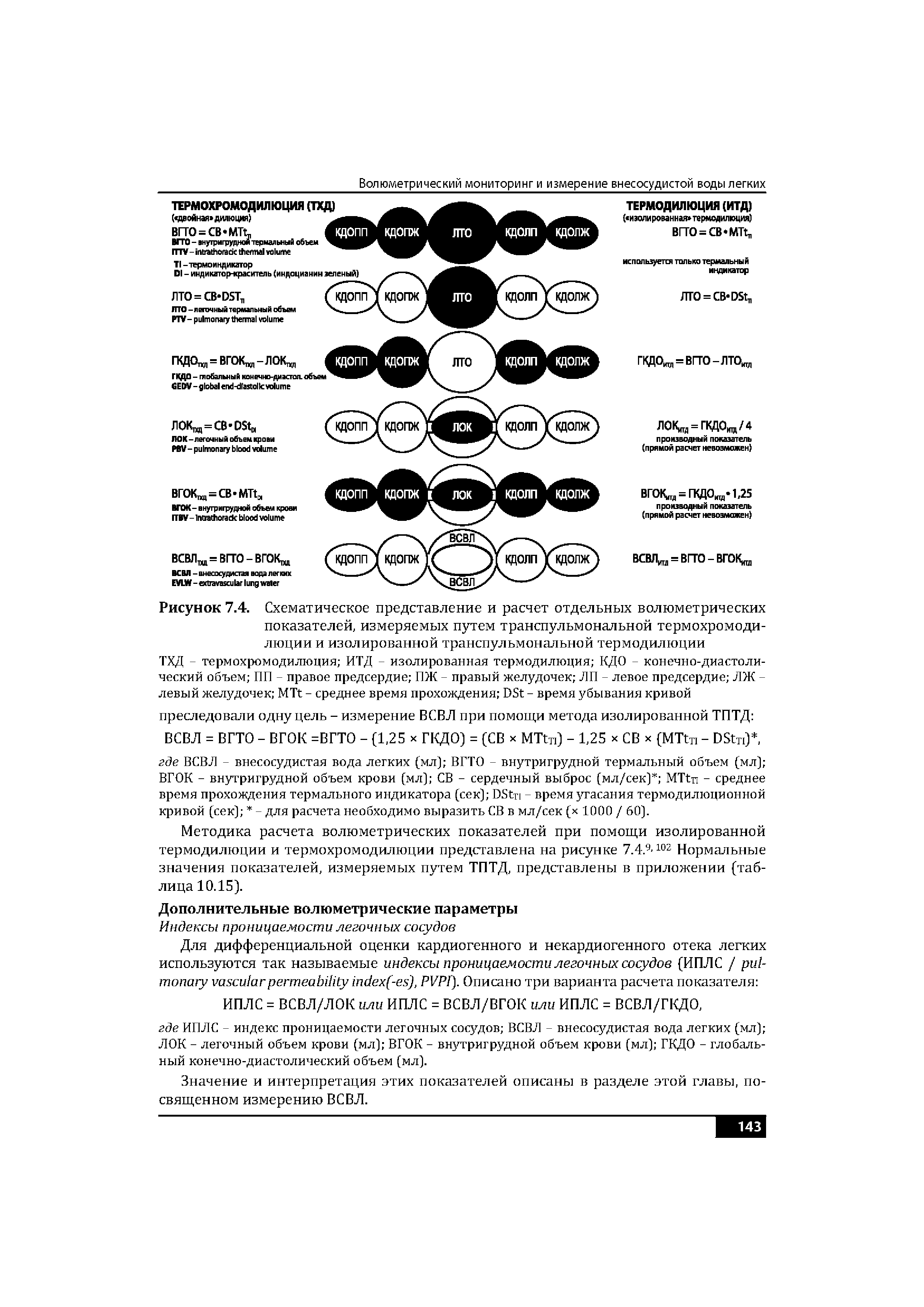 Рисунок 7.4. Схематическое представление и расчет отдельных волюметрических показателей, измеряемых путем транспульмональной термохромодилюции и изолированной транспульмональной термодилюции...