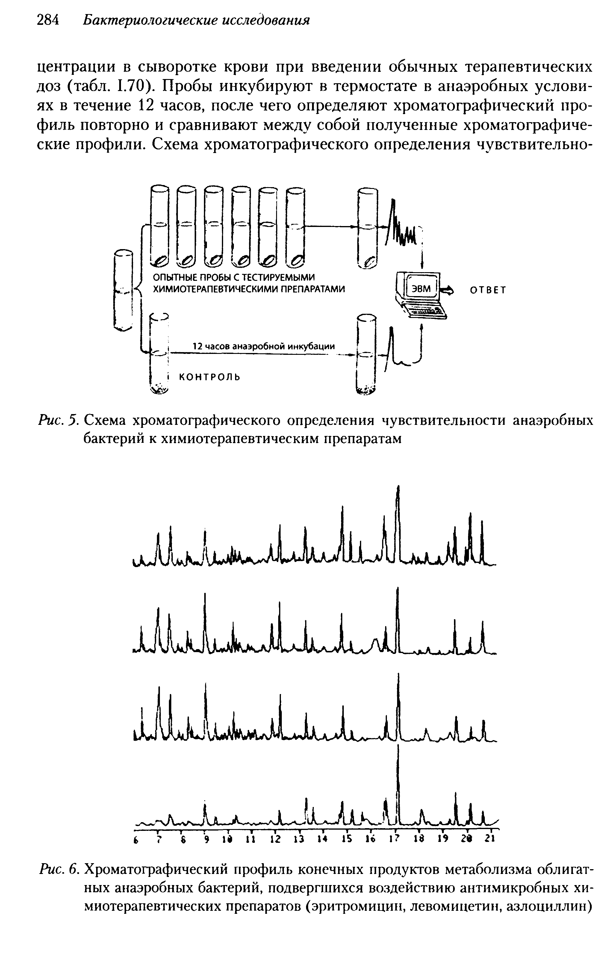 Рис. 5. Схема хроматографического определения чувствительности анаэробных бактерий к химиотерапевтическим препаратам...