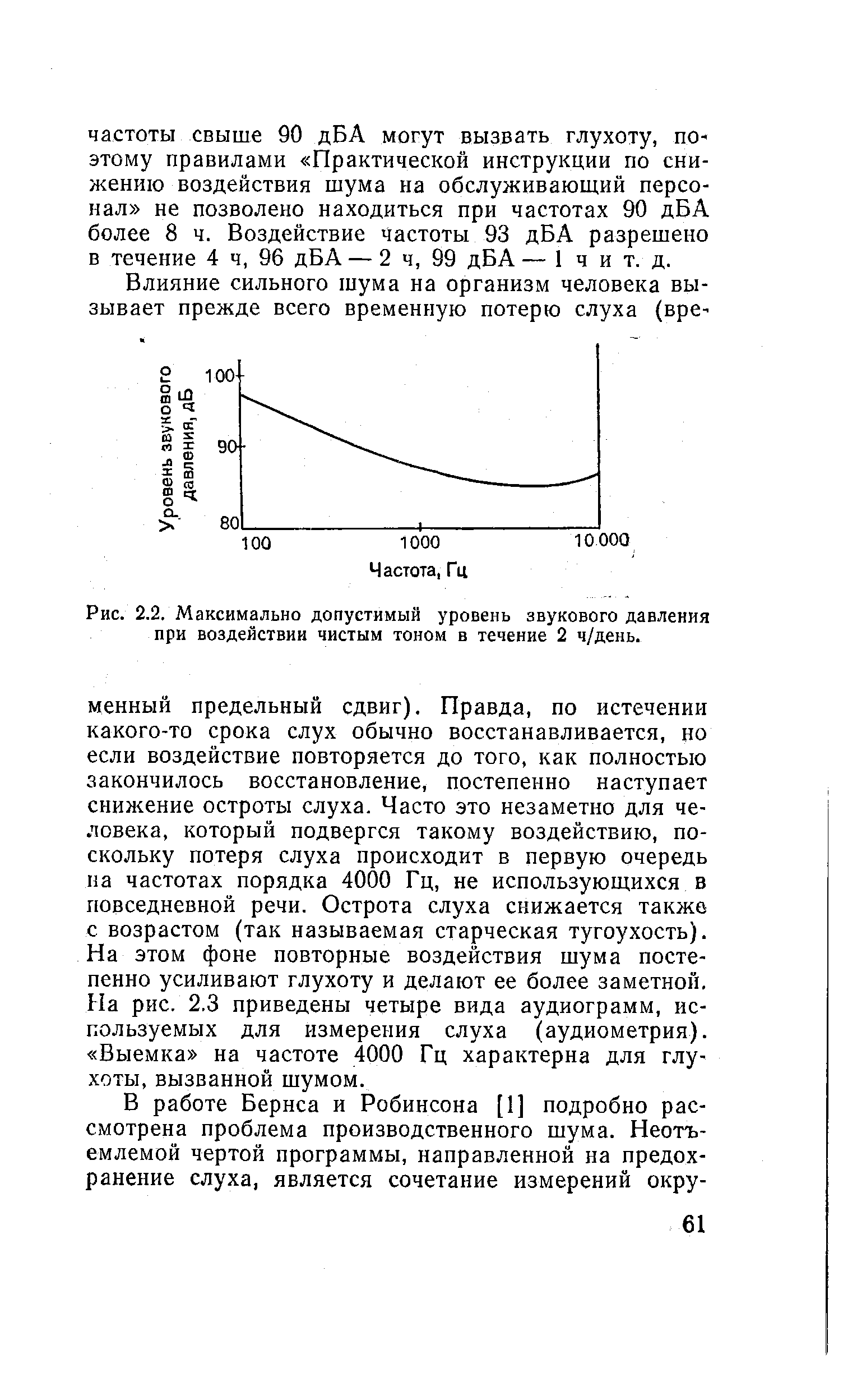 Рис. 2.2. Максимально допустимый уровень звукового давления при воздействии чистым тоном в течение 2 ч/день.