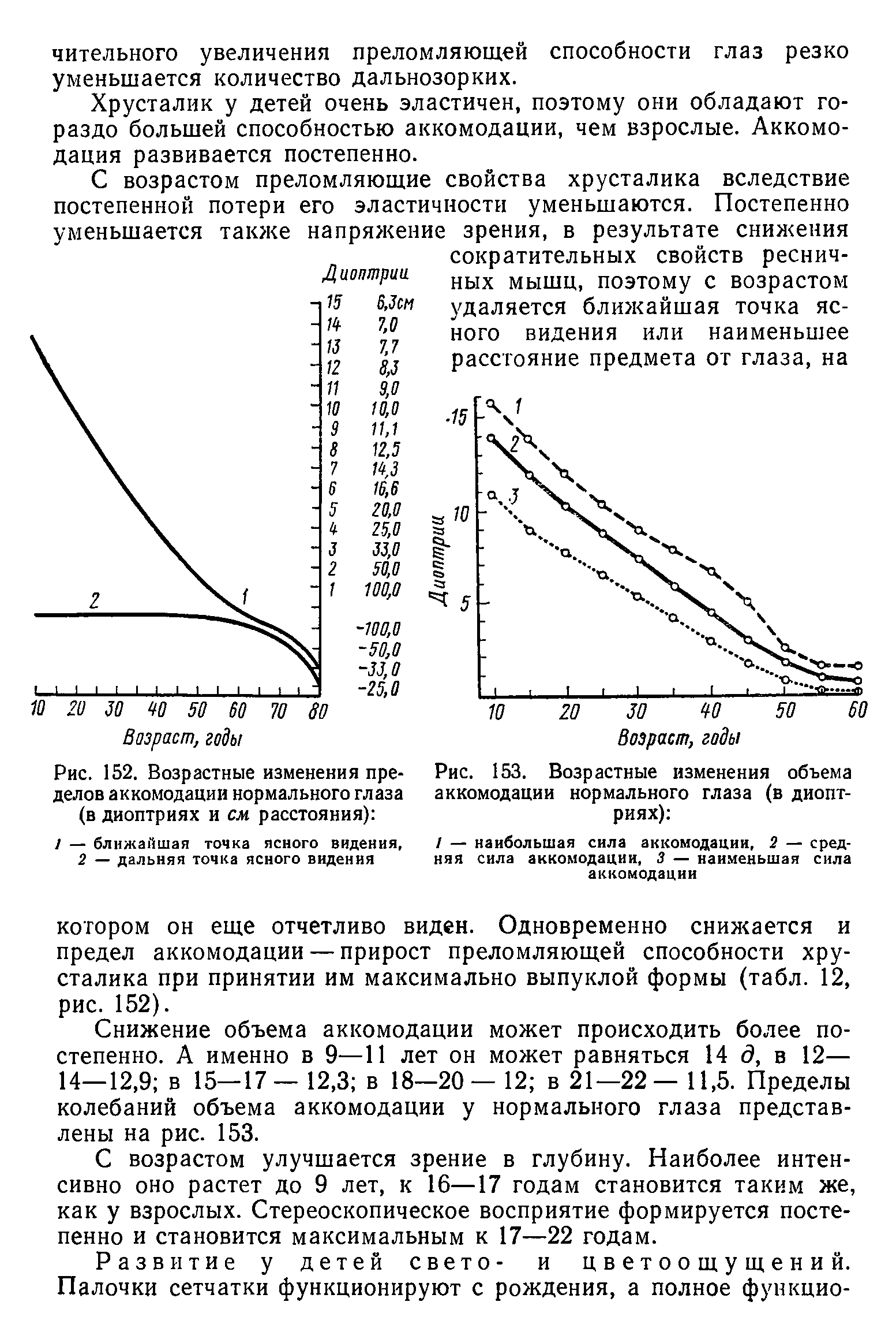 Рис. 152. Возрастные изменения пределов аккомодации нормального глаза (в диоптриях и см расстояния) ...