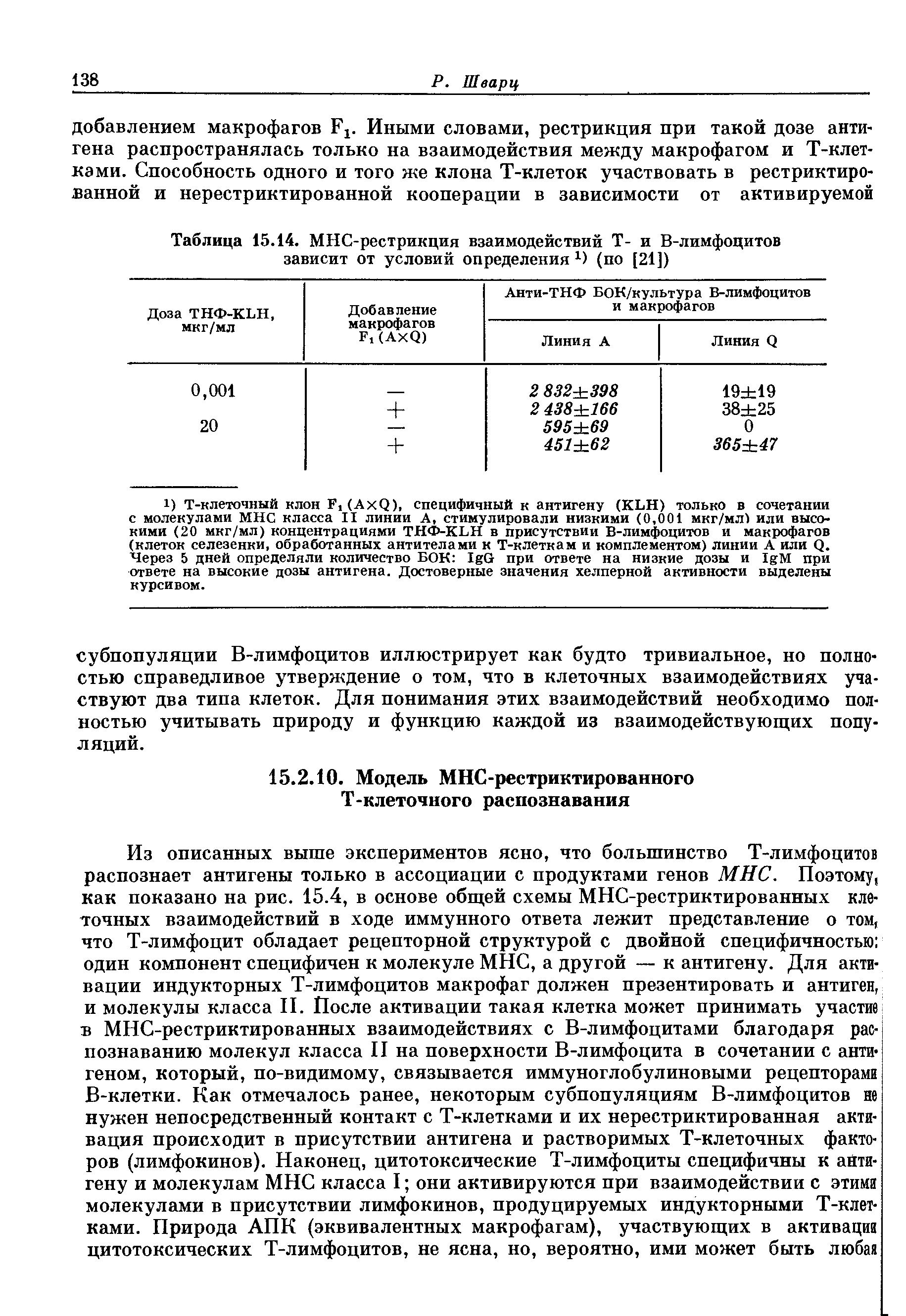 Таблица 15.14. МНС-рестрикция взаимодействий Т- и В-лимфоцитов зависит от условий определения х) (по [21])...
