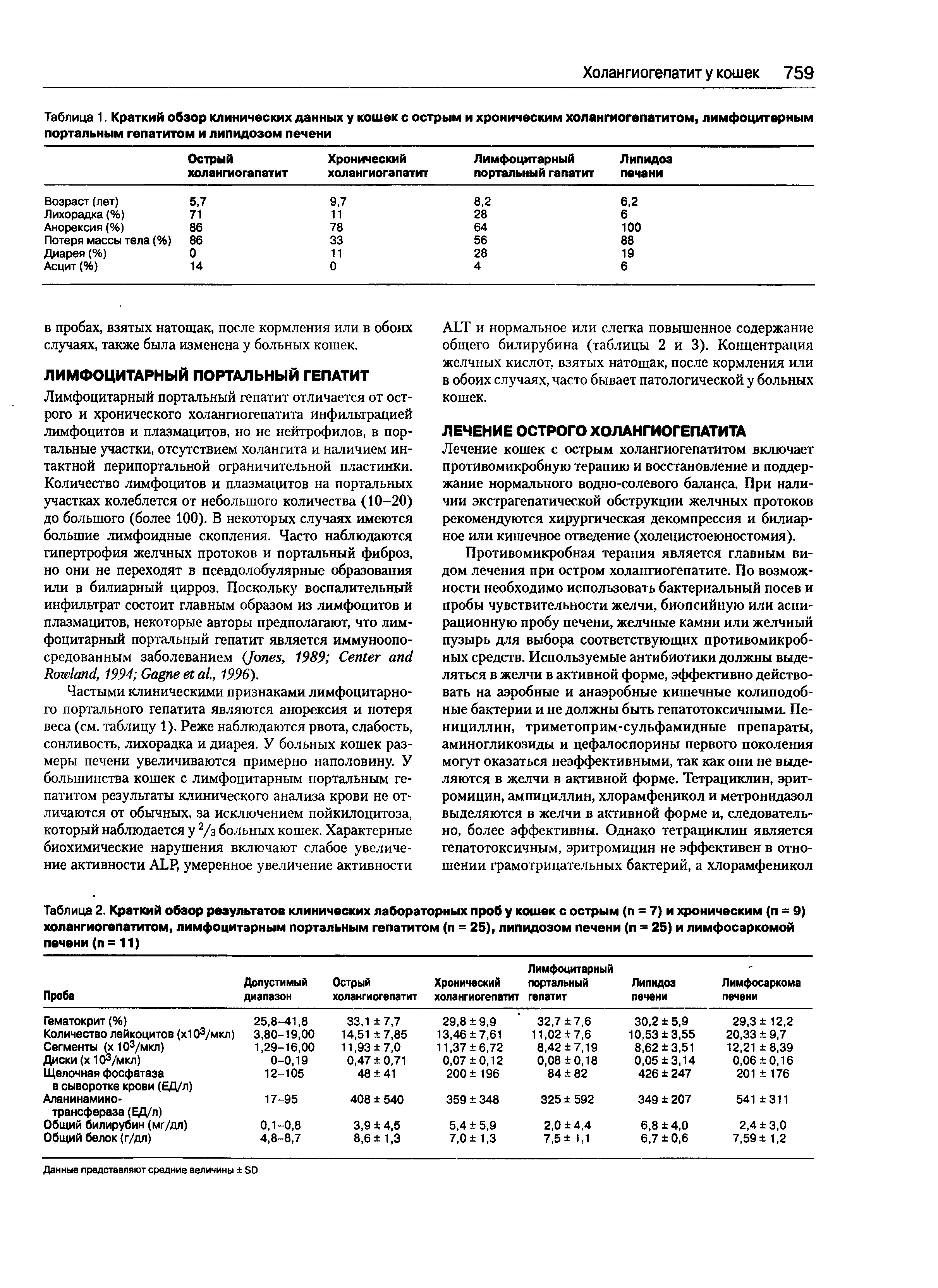 Таблица 2. Краткий обзор результатов клинических лабораторных проб у кошек с острым (п = 7) и хроническим (п = 9) холангиогепатитом, лимфоцитарным портальным гепатитом (п = 25), липидозом печени (п = 25) и лимфосаркомой печени (п = 11)...