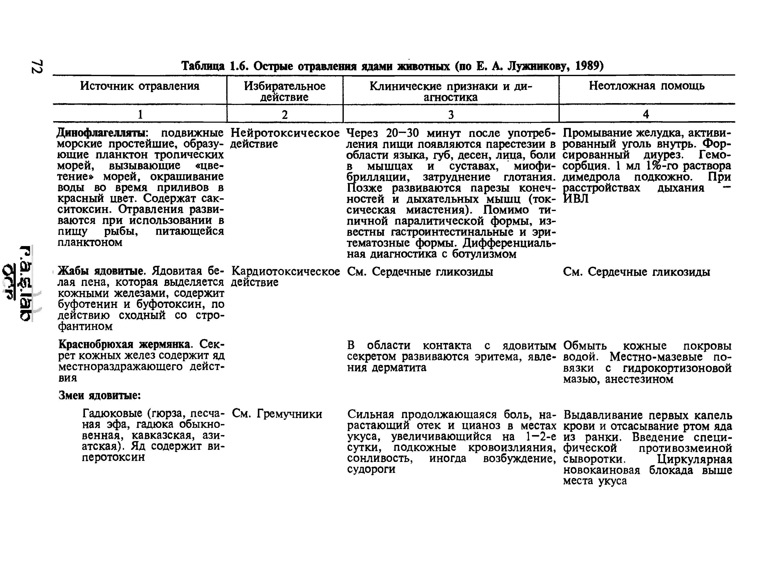 Таблица 1.6. Острые отравления ядами животных (по Е. А. Лужникову, 1989)...