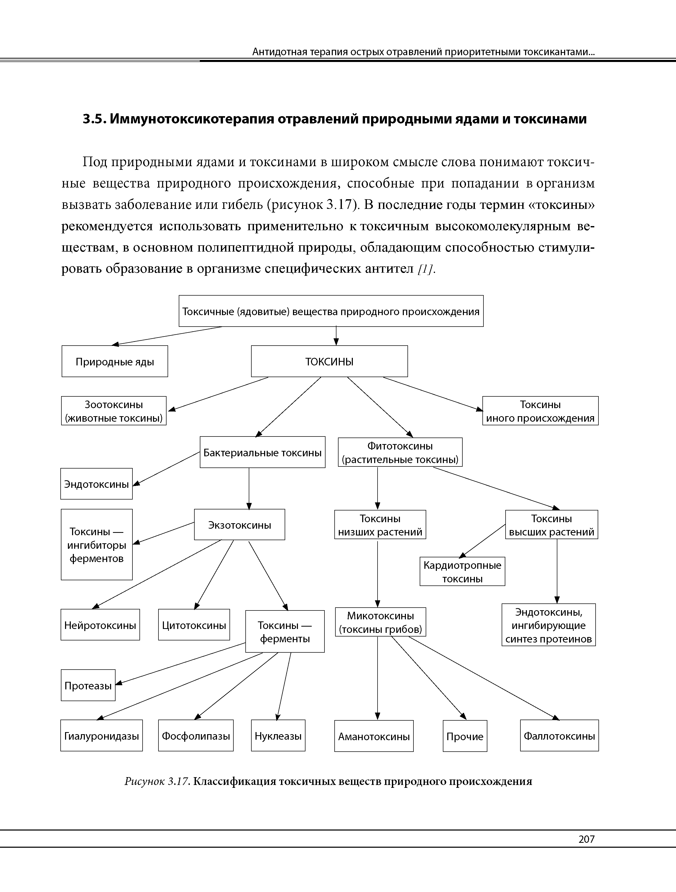 Рисунок 3.17. Классификация токсичных веществ природного происхождения...