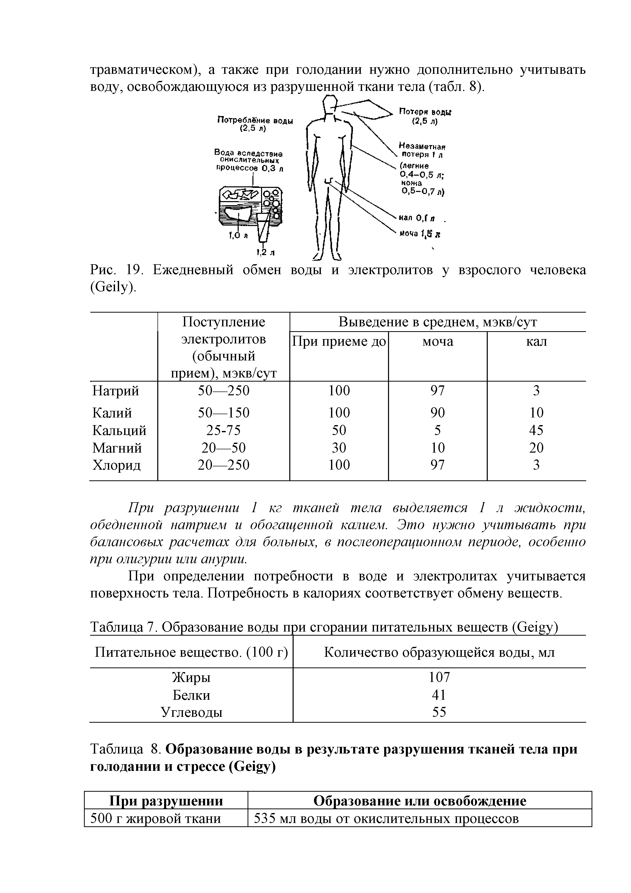 Рис. 19. Ежедневный обмен воды и электролитов у взрослого человека (Оейу).