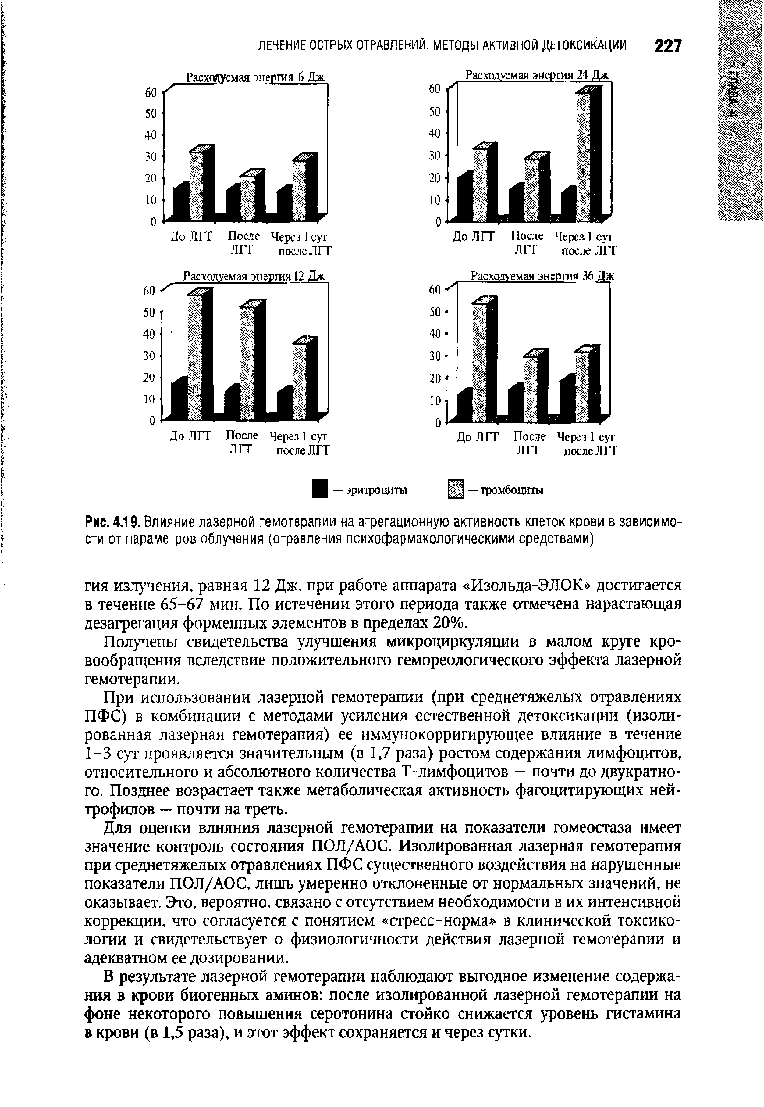 Рис. 4.19. Влияние лазерной гемотерапии на агрегационную активность клеток крови в зависимости от параметров облучения (отравления психофармакологическими средствами)...