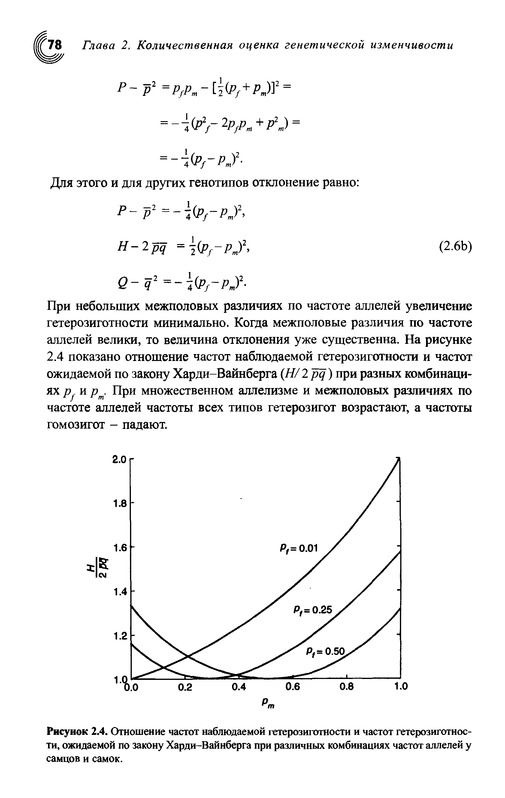 Рисунок 2.4. Отношение частот наблюдаемой гетерозиготности и частот гетерозиготности, ожидаемой по закону Харди-Вайнберга при различных комбинациях частот аллелей у самцов и самок.