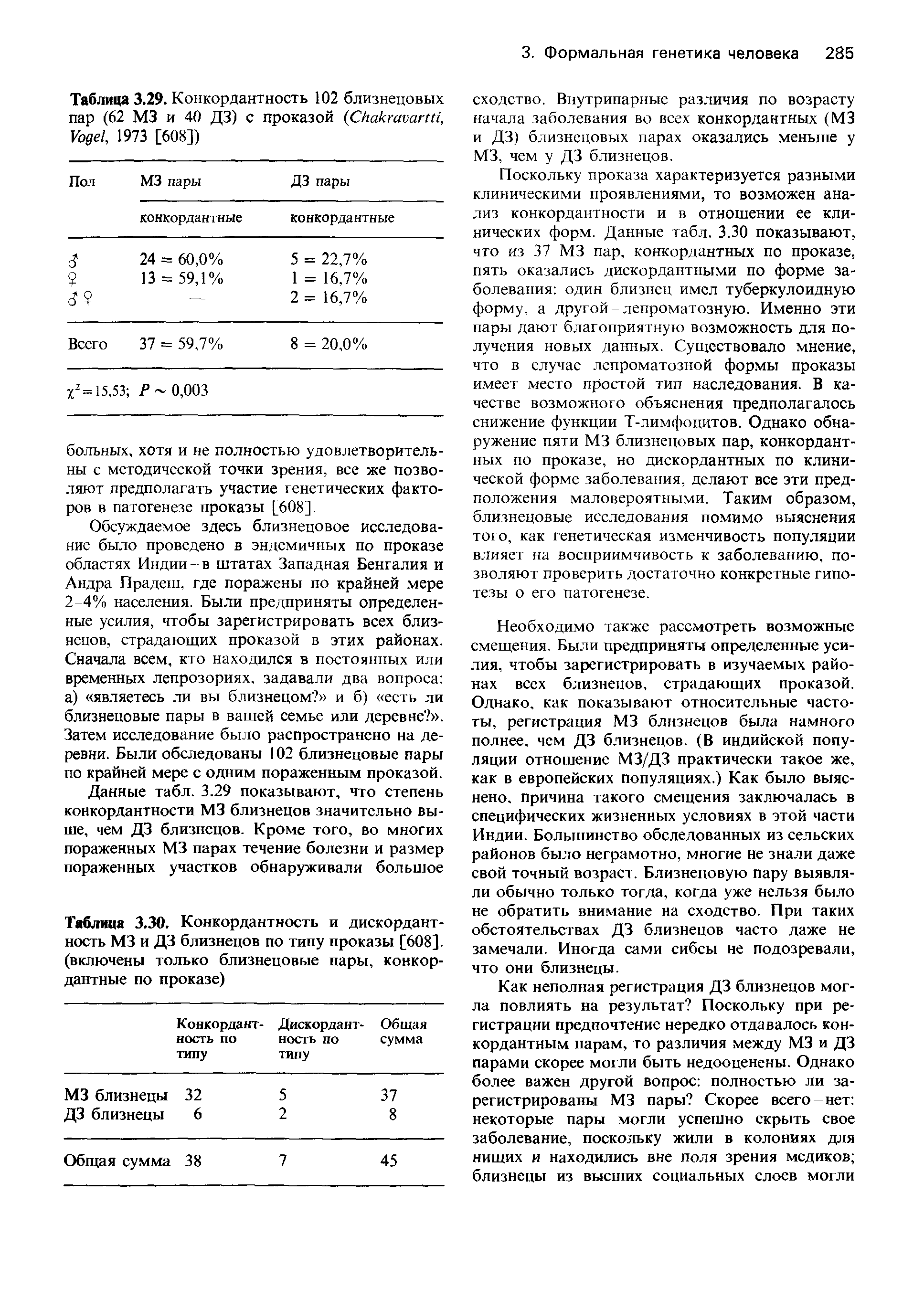 Таблица 3.30. Конкордантность и дискордант-ность М3 и ДЗ близнецов по типу проказы [608]. (включены только близнецовые пары, конкор-дантные по проказе)...