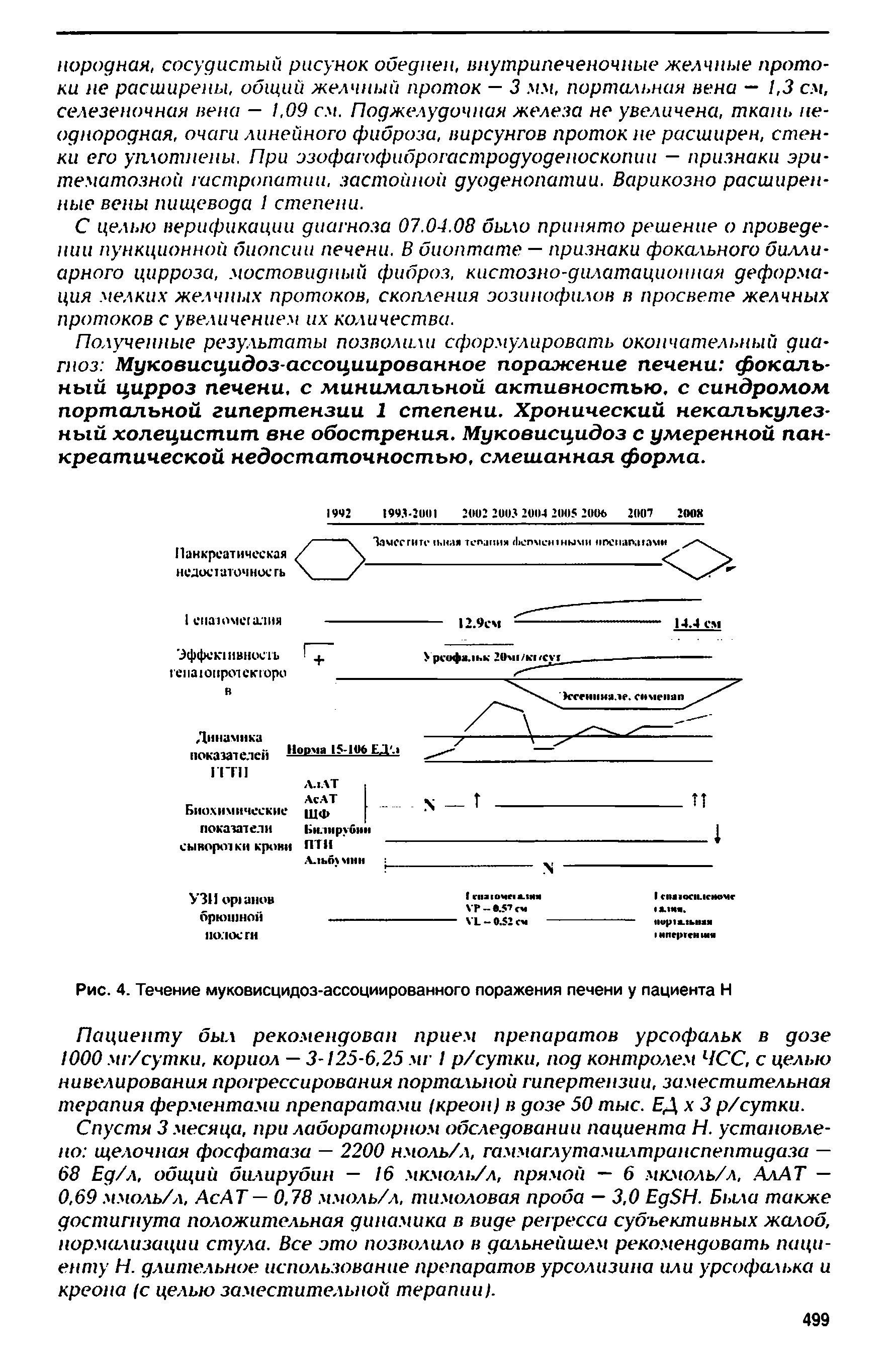 Рис. 4. Течение муковисцидоз-ассоциированного поражения печени у пациента Н...