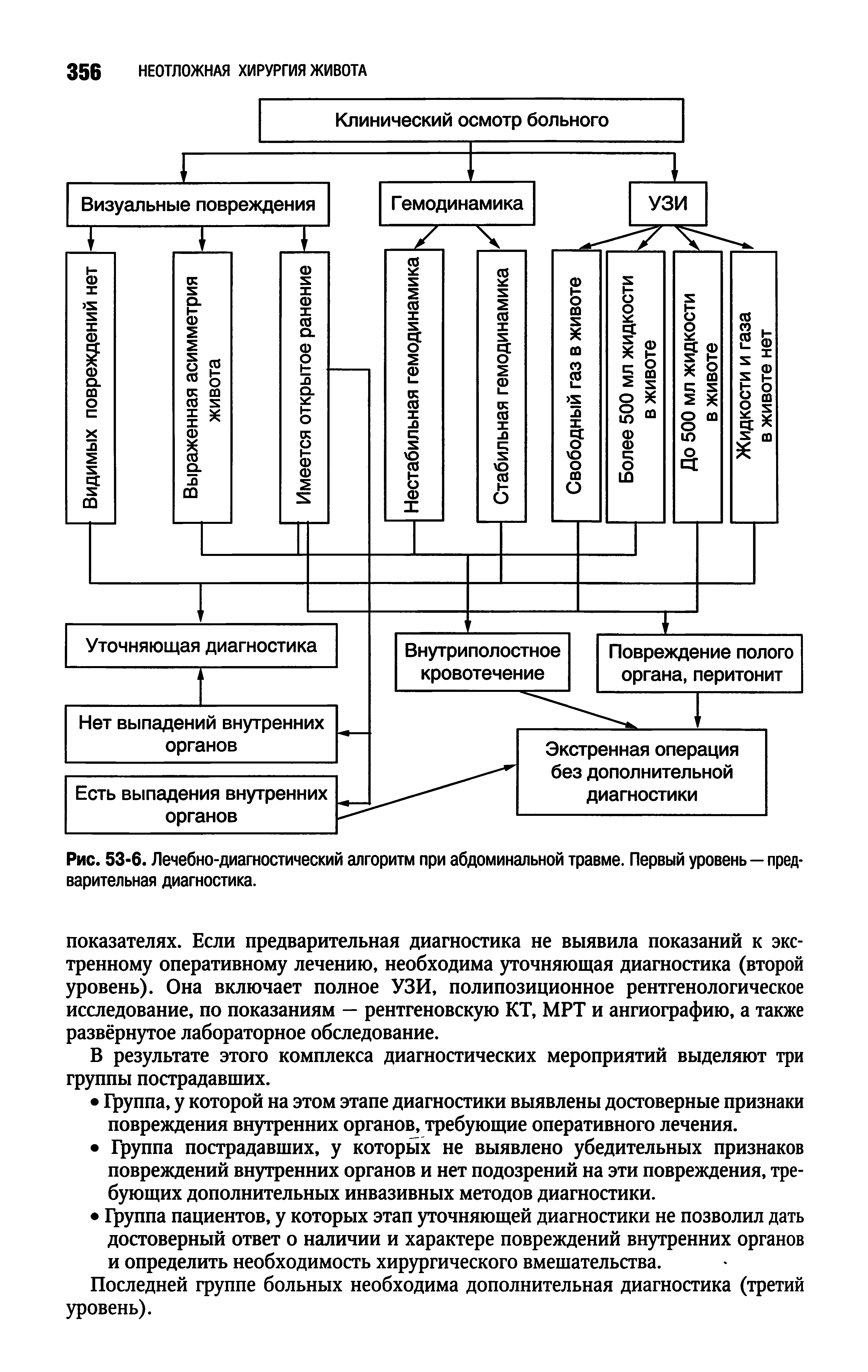 Рис. 53-6. Лечебно-диагностический алгоритм при абдоминальной травме. Первый уровень—предварительная диагностика.