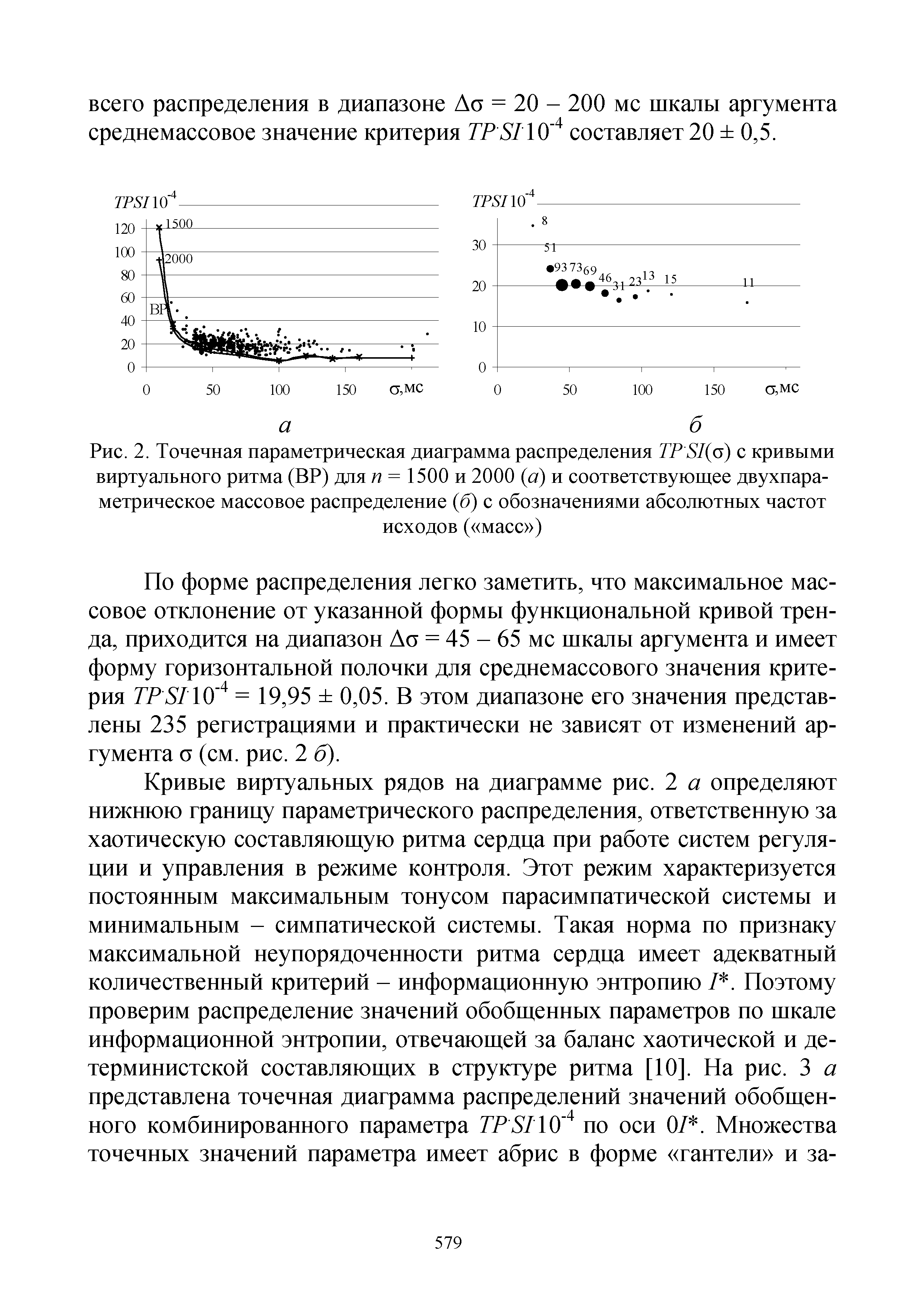 Рис. 2. Точечная параметрическая диаграмма распределения TP SI( ) с кривыми виртуального ритма (ВР) для п = 1500 и 2000 (<т) и соответствующее двухпараметрическое массовое распределение (б) с обозначениями абсолютных частот исходов ( масс )...