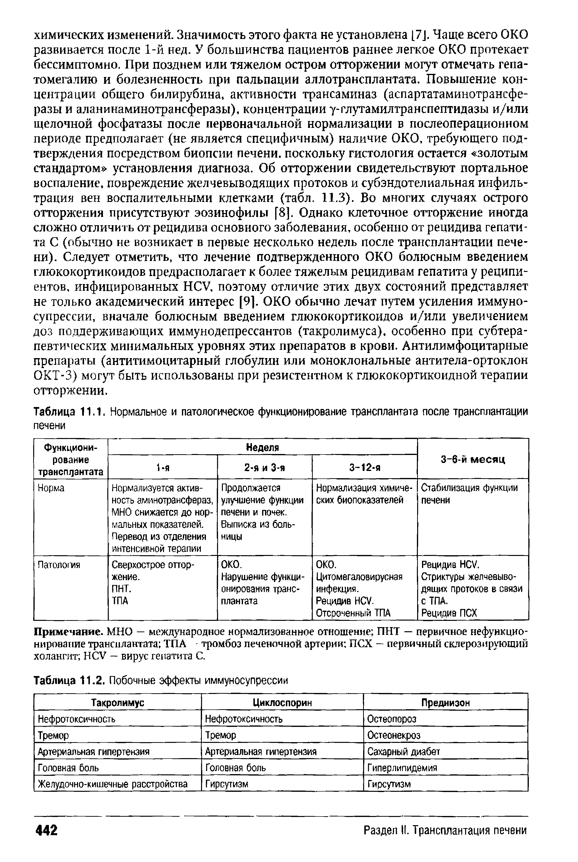 Таблица 11.1. Нормальное и патологическое функционирование трансплантата после трансплантации печени...