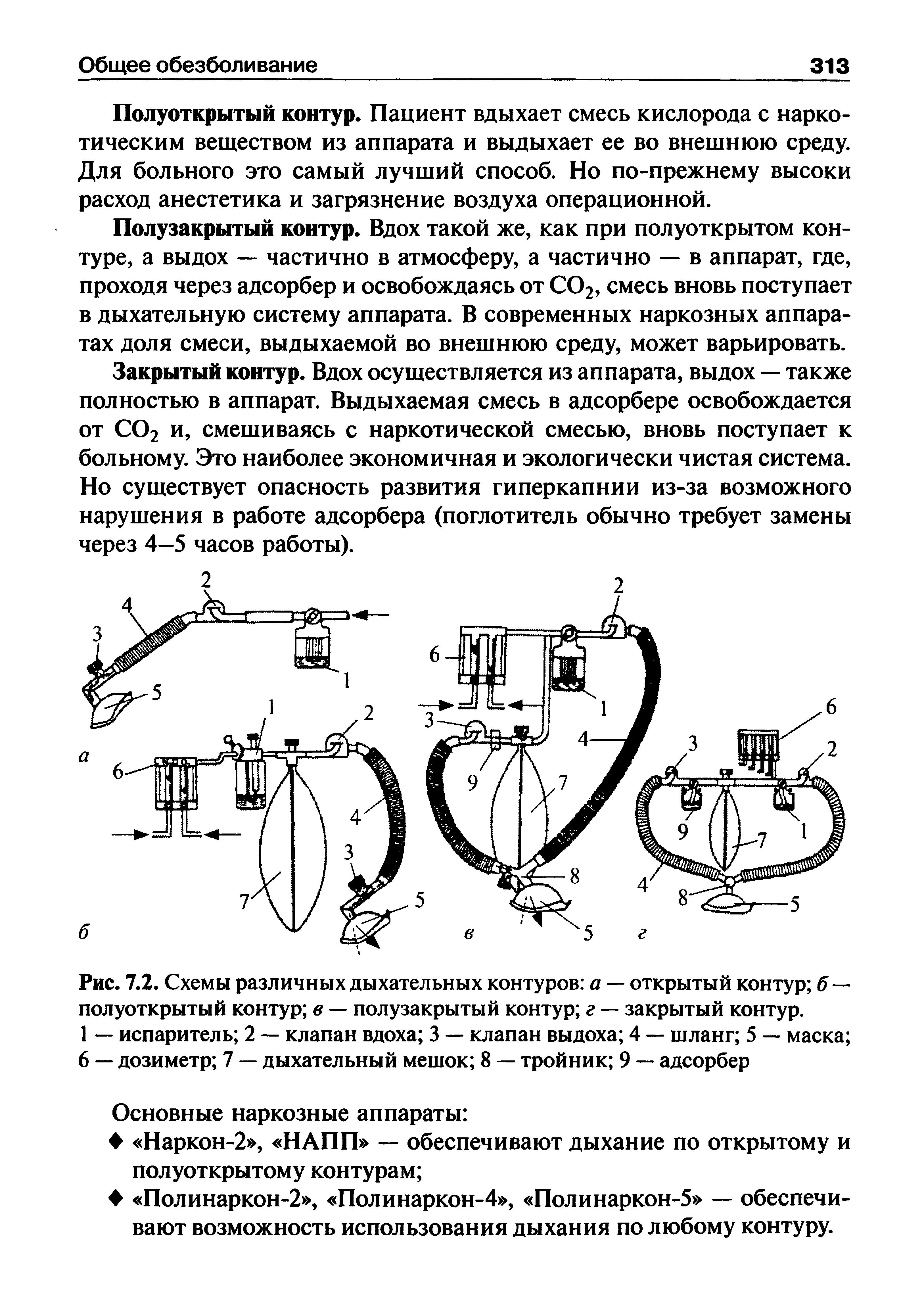 Рис. 7.2. Схемы различных дыхательных контуров а — открытый контур б — полуоткрытый контур в — полузакрытый контур г — закрытый контур.