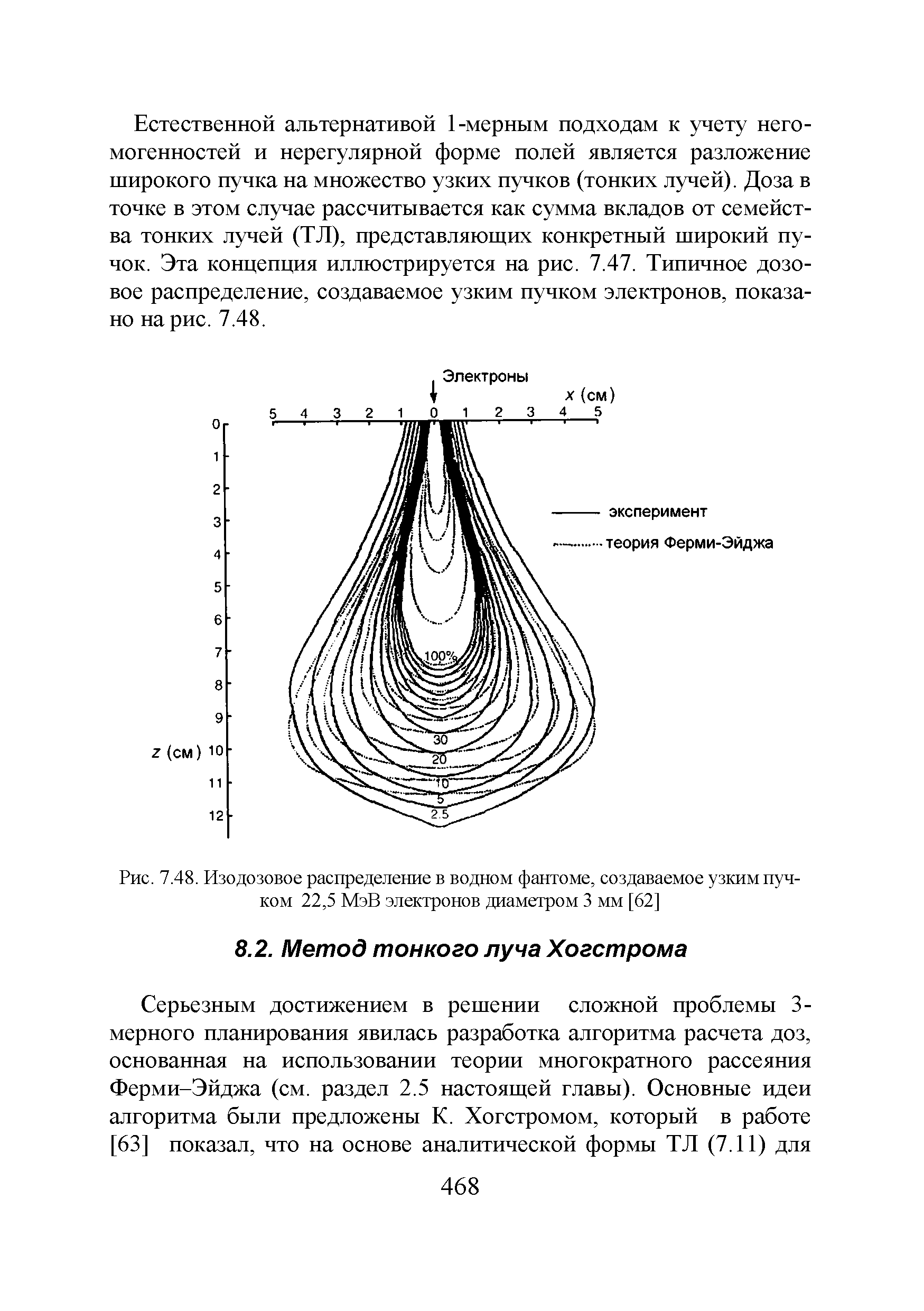 Рис. 7.48. Изодозовое распределение в водном фантоме, создаваемое узким пучком 22,5 МэВ электронов диаметром 3 мм [62]...