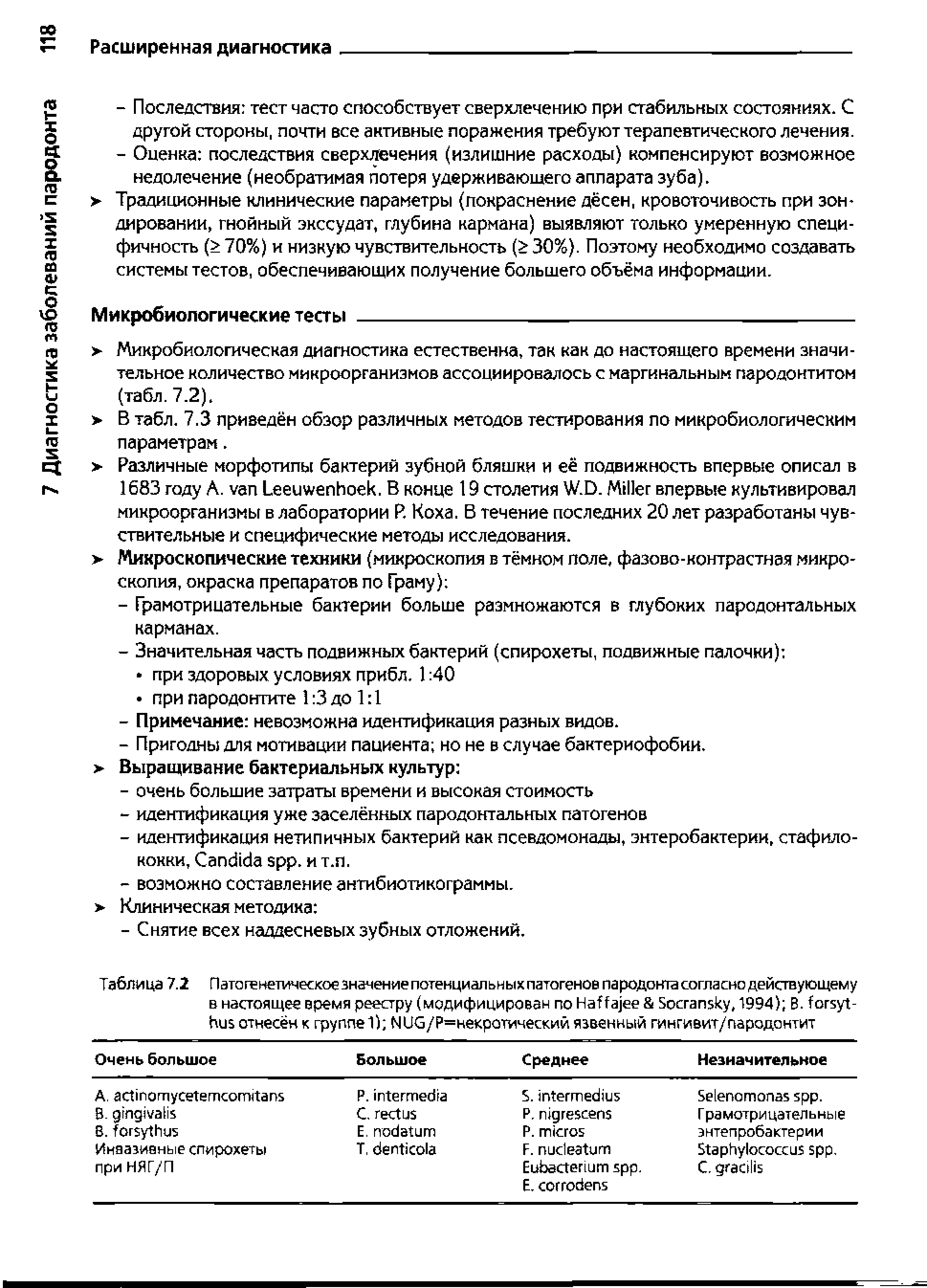 Таблица 7.2 Патогенетическое значение потенциальных патогенов пародонта согласно действующему в настоящее время реестру (модифицирован по НаНа)ее 5осгапзку, 1994) В. (огзуХ-би отнесён к группе ) N116/Р=некротический язвенный гингивит/пародонтит...