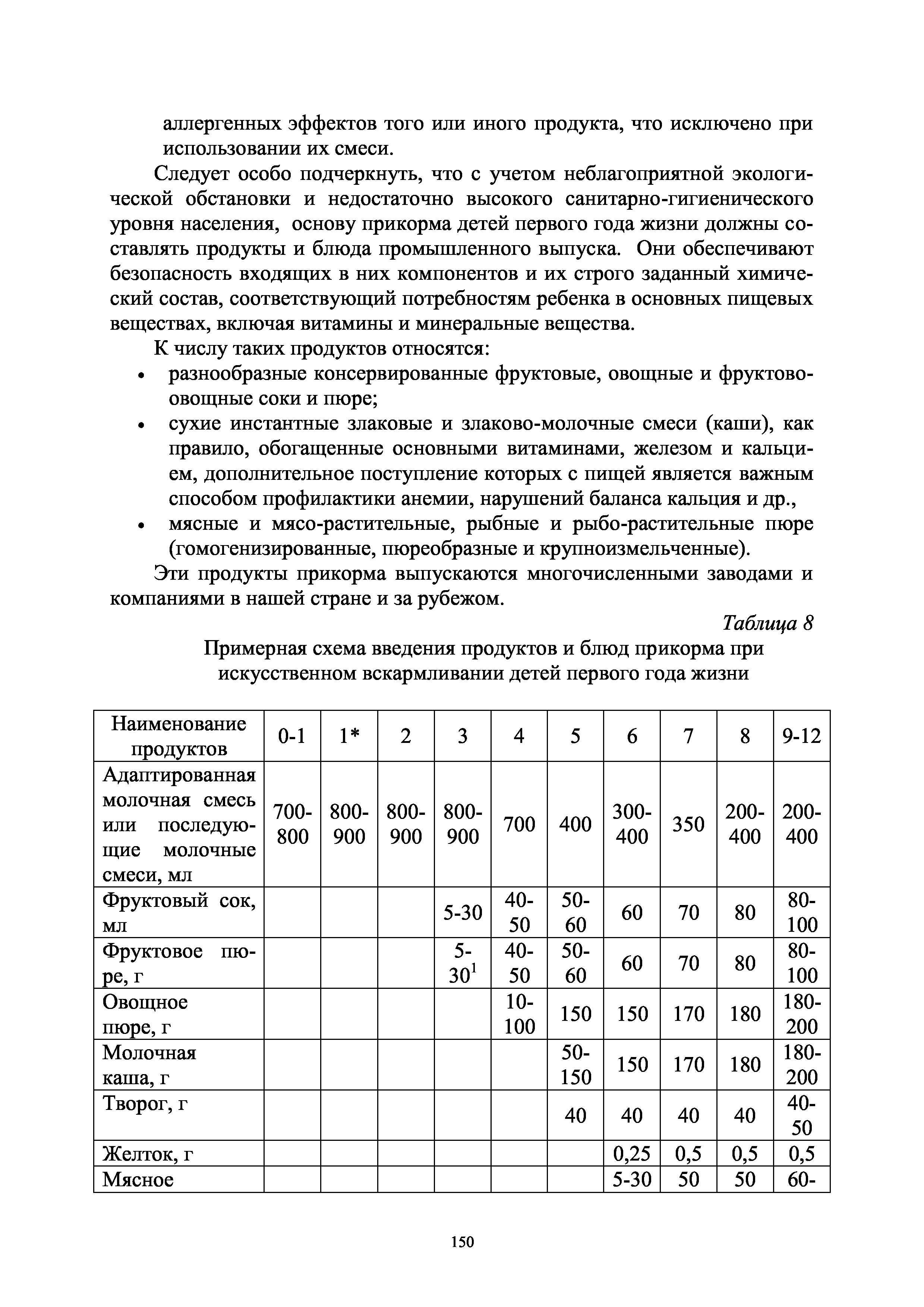 Таблица 8 Примерная схема введения продуктов и блюд прикорма при искусственном вскармливании детей первого года жизни...